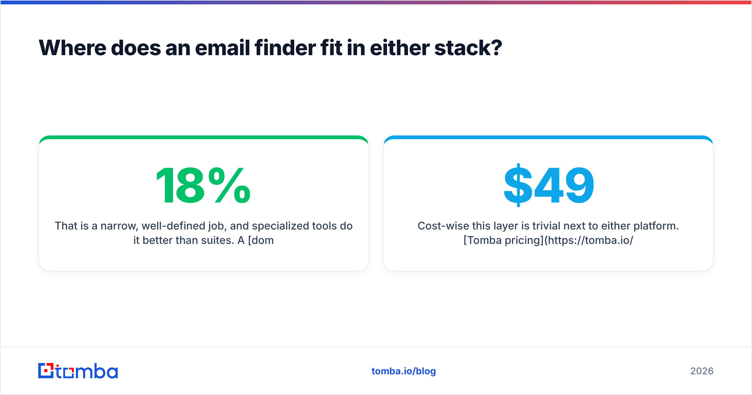 Diagram: Where does an email finder fit in either stack
