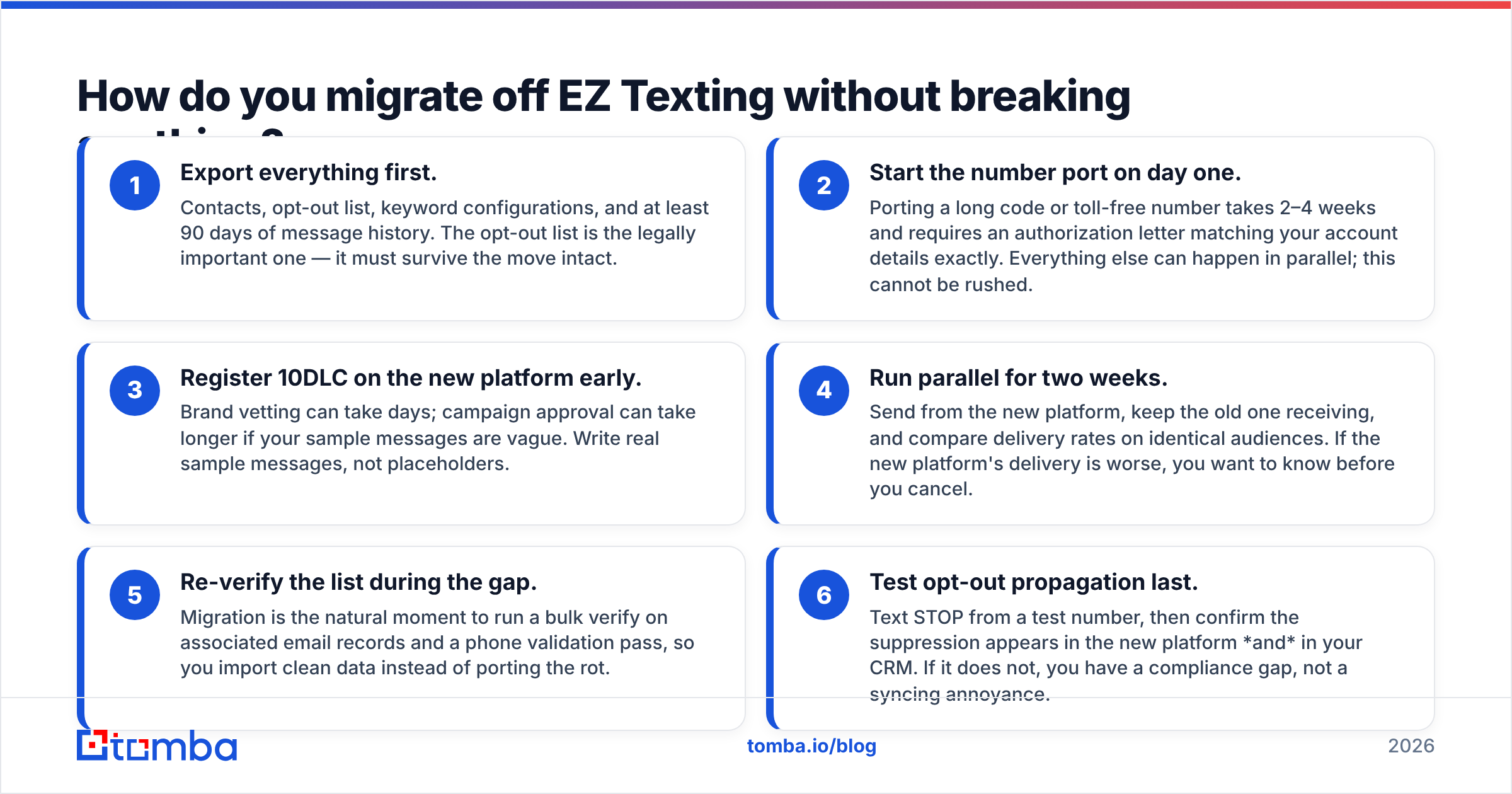 Diagram: How do you migrate off EZ Texting without breaking anything