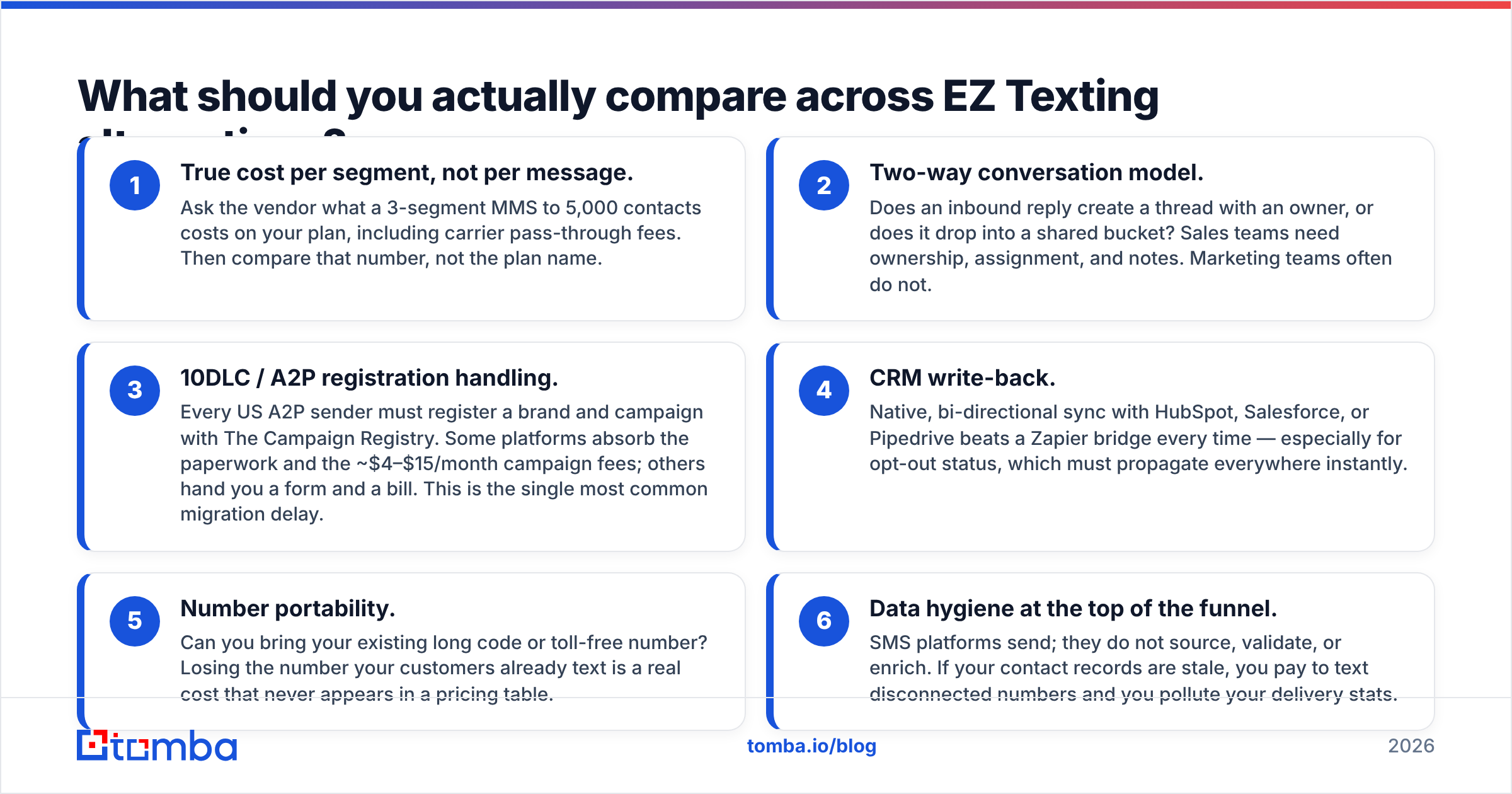 Diagram: What should you actually compare across EZ Texting alternatives