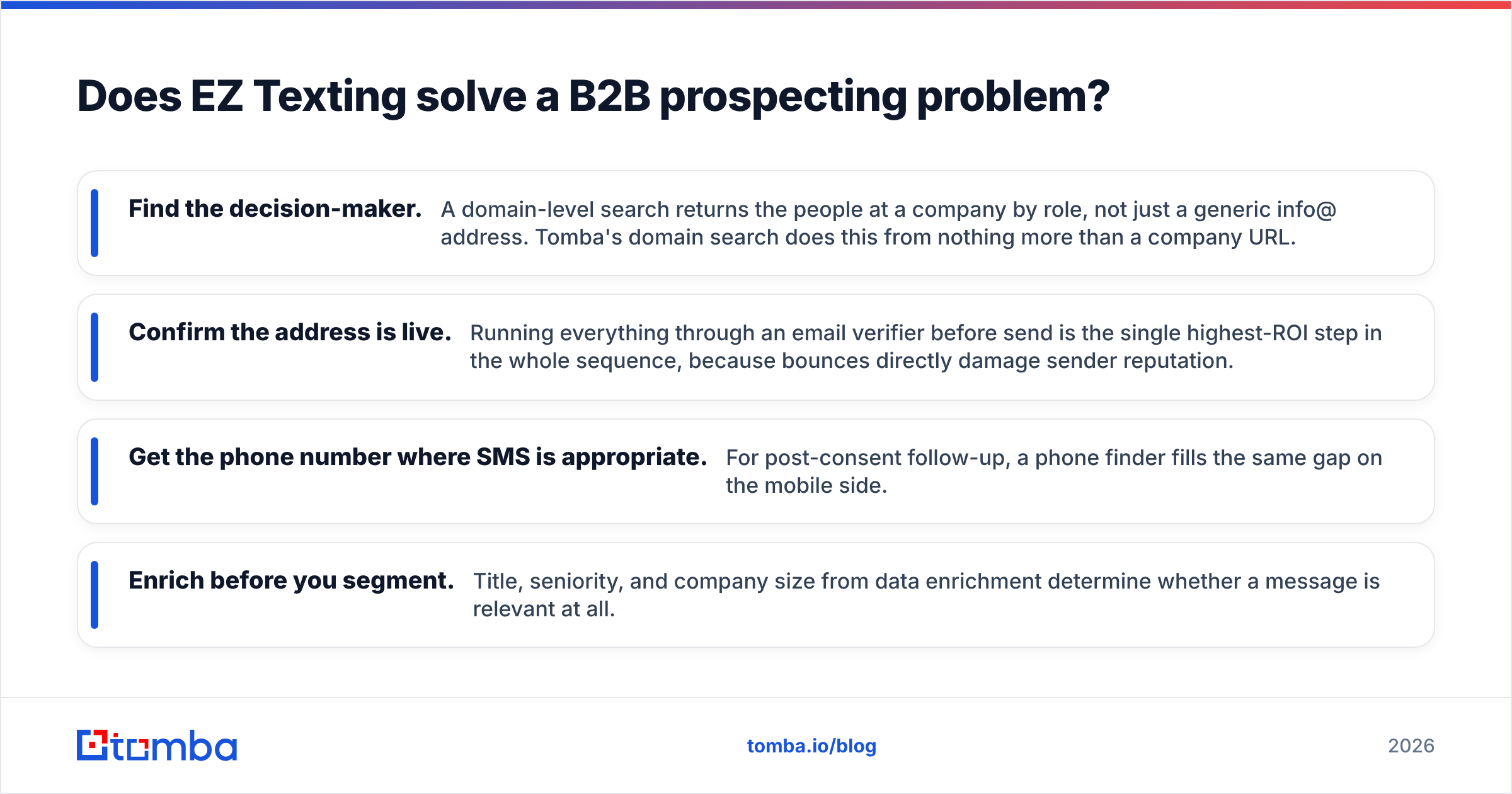 Diagram: Does EZ Texting solve a B2B prospecting problem