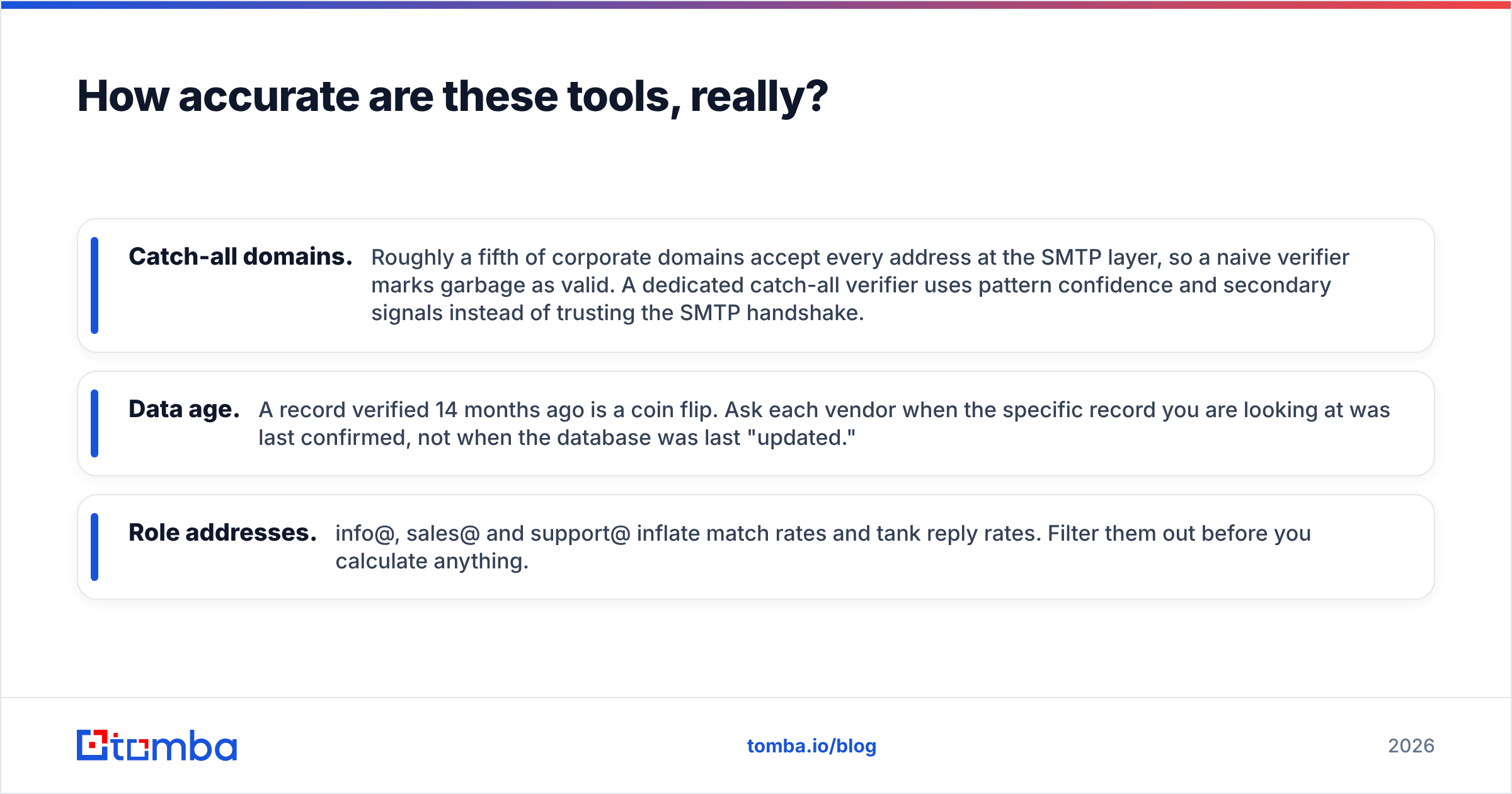 Diagram: How accurate are these tools, really