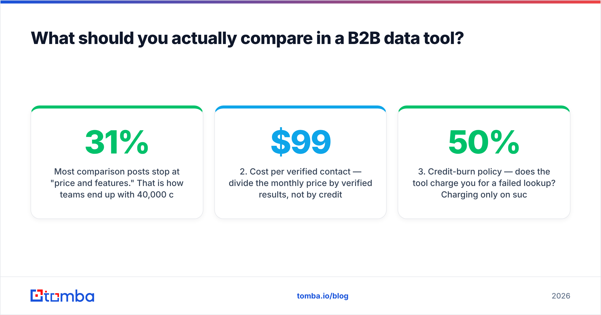 Diagram: What should you actually compare in a B2B data tool