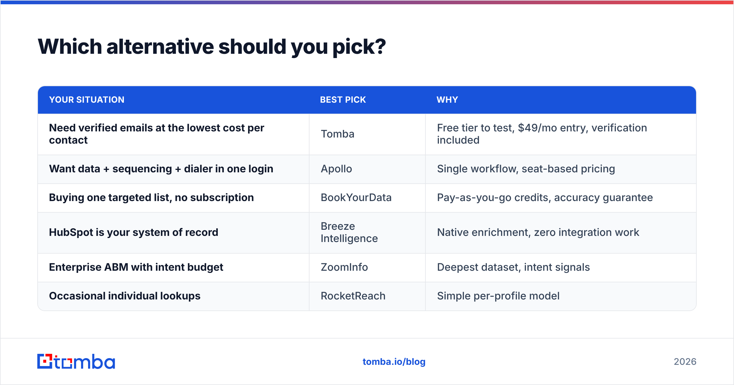 Diagram: Which alternative should you pick
