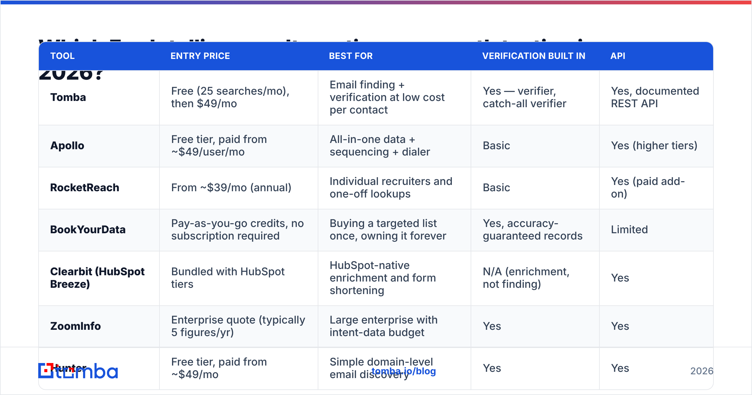Diagram: Which Fac Intelligence alternatives are worth testing in 2026
