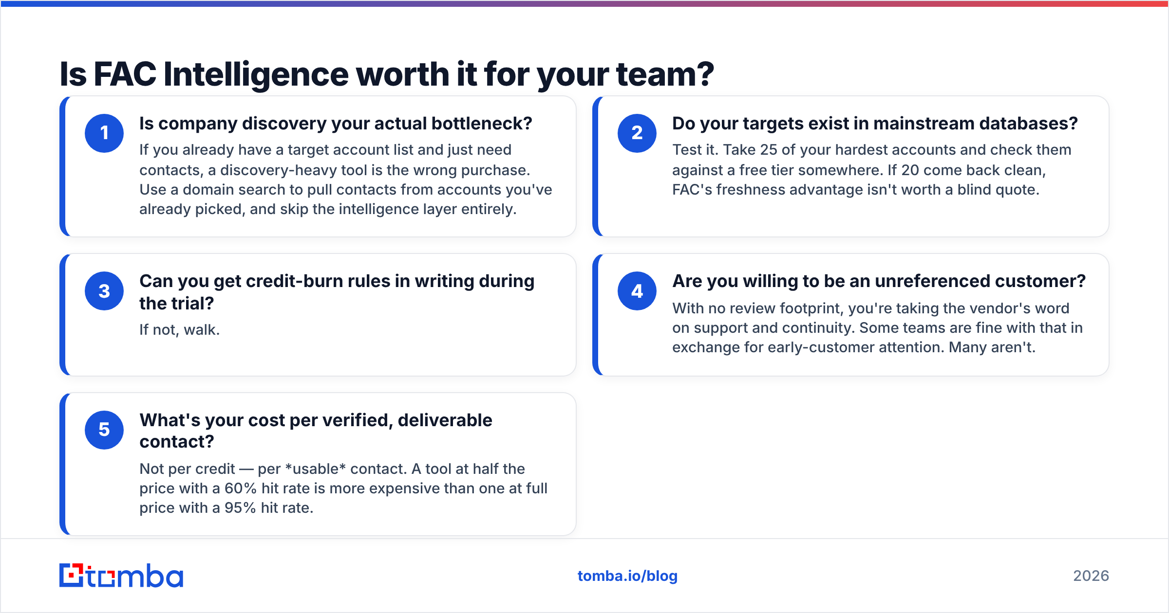 Diagram: Is FAC Intelligence worth it for your team