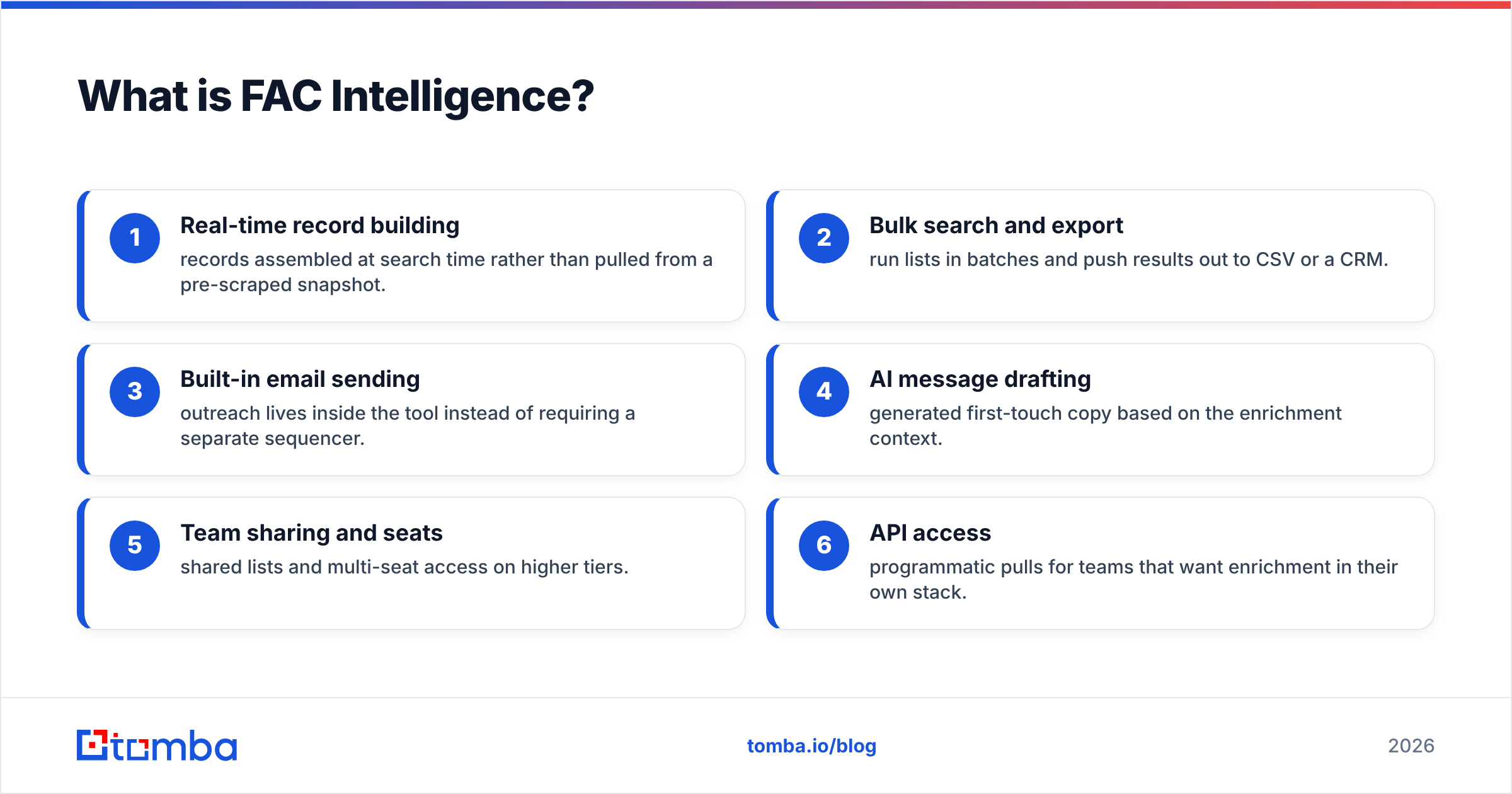 Diagram: What is FAC Intelligence