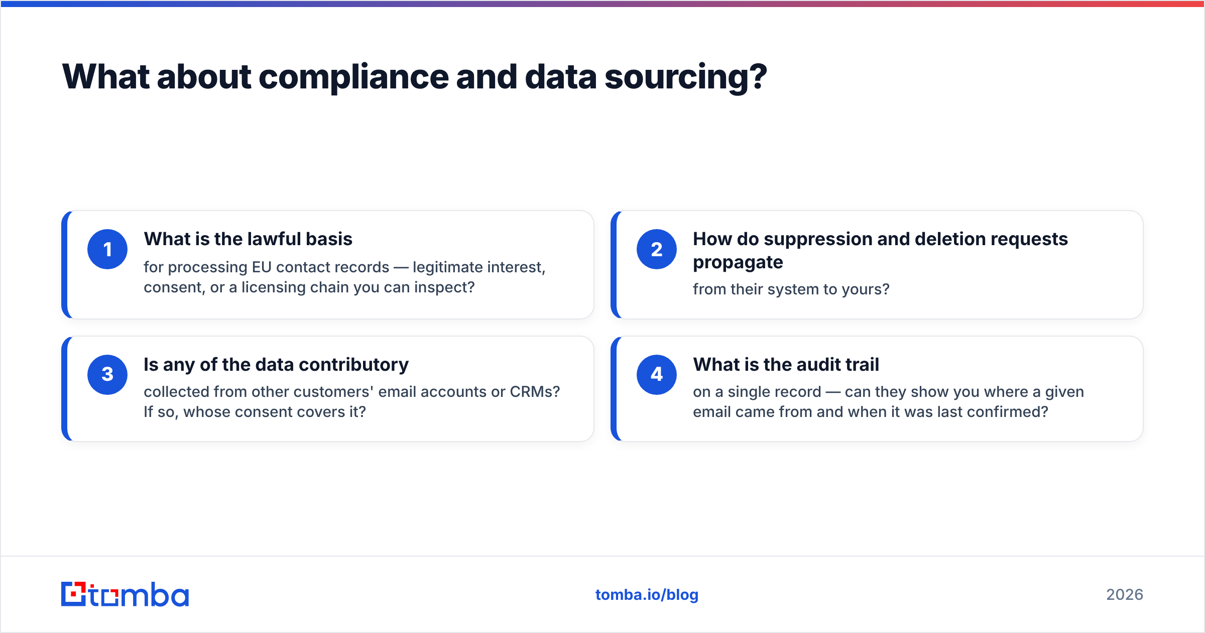 FAC Intelligence vs Apollo.io compliance and data sourcing diagram