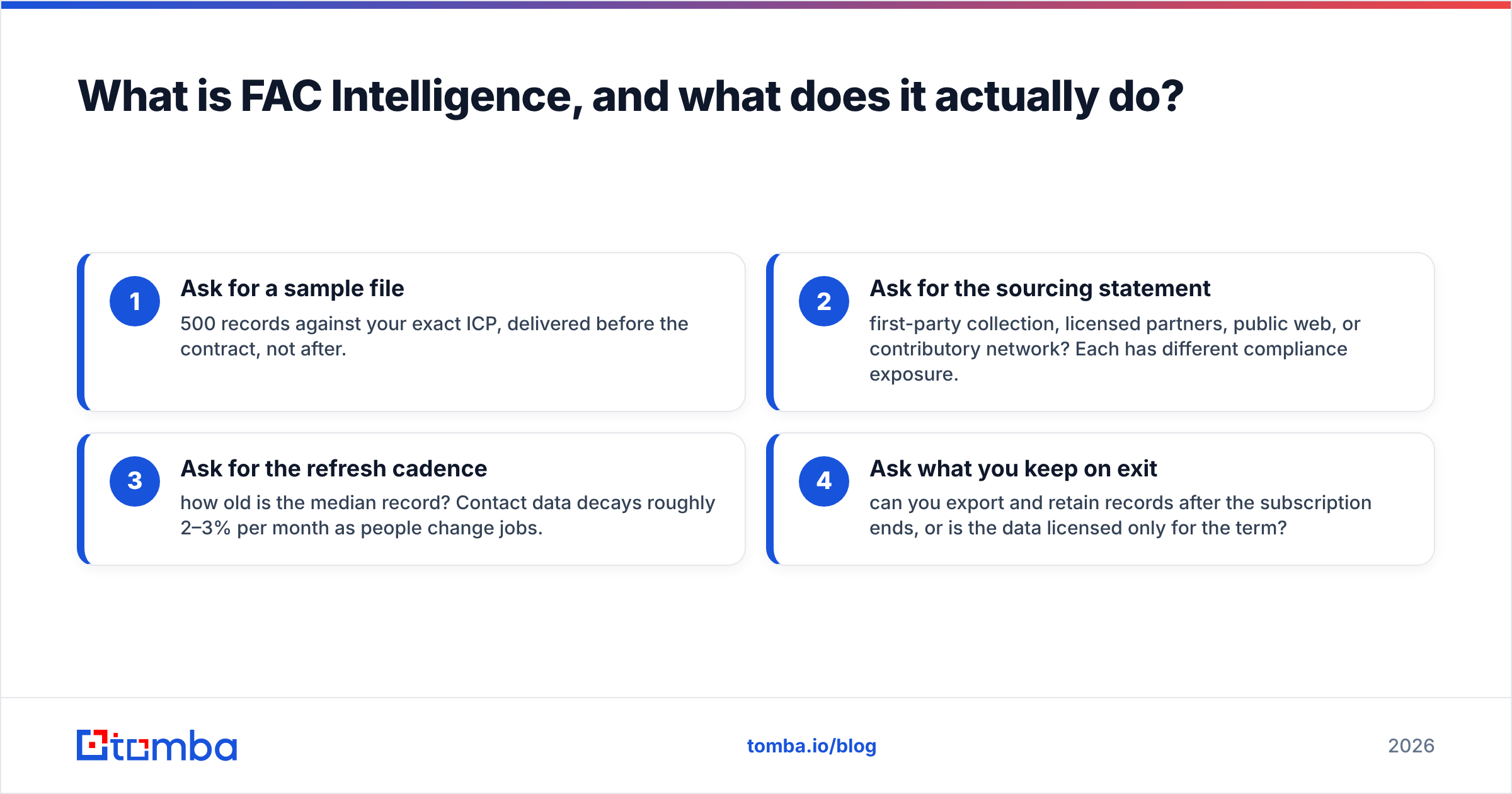 FAC Intelligence vs Apollo.io: what FAC Intelligence sells