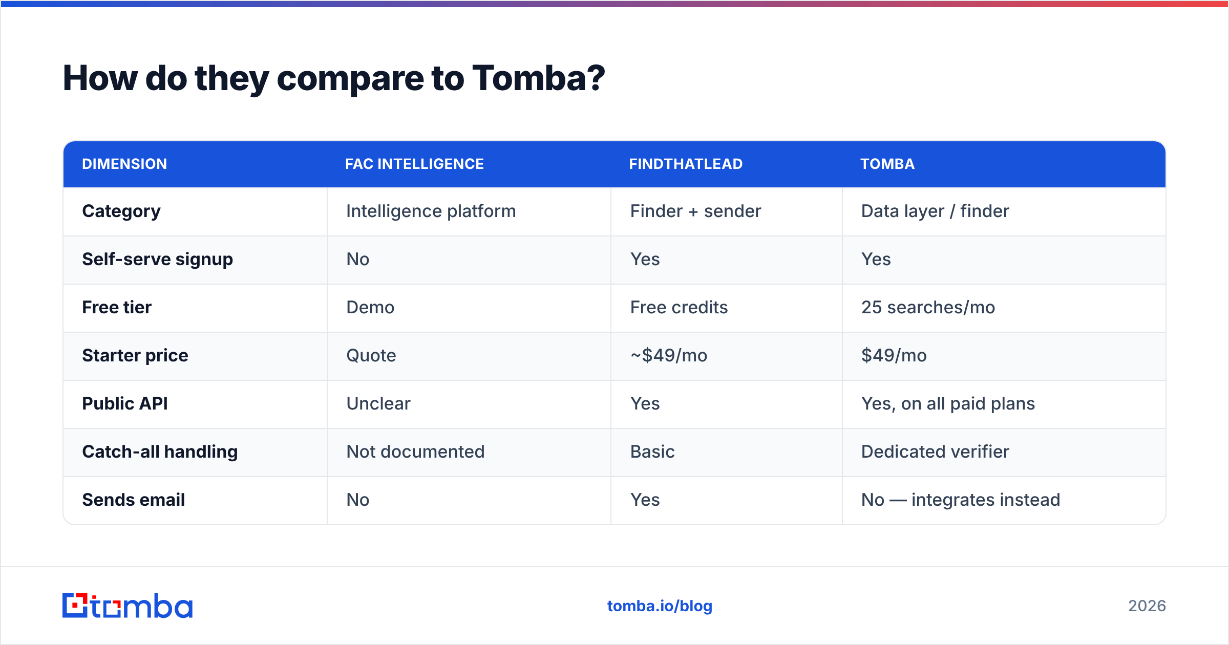 Diagram: How do they compare to Tomba