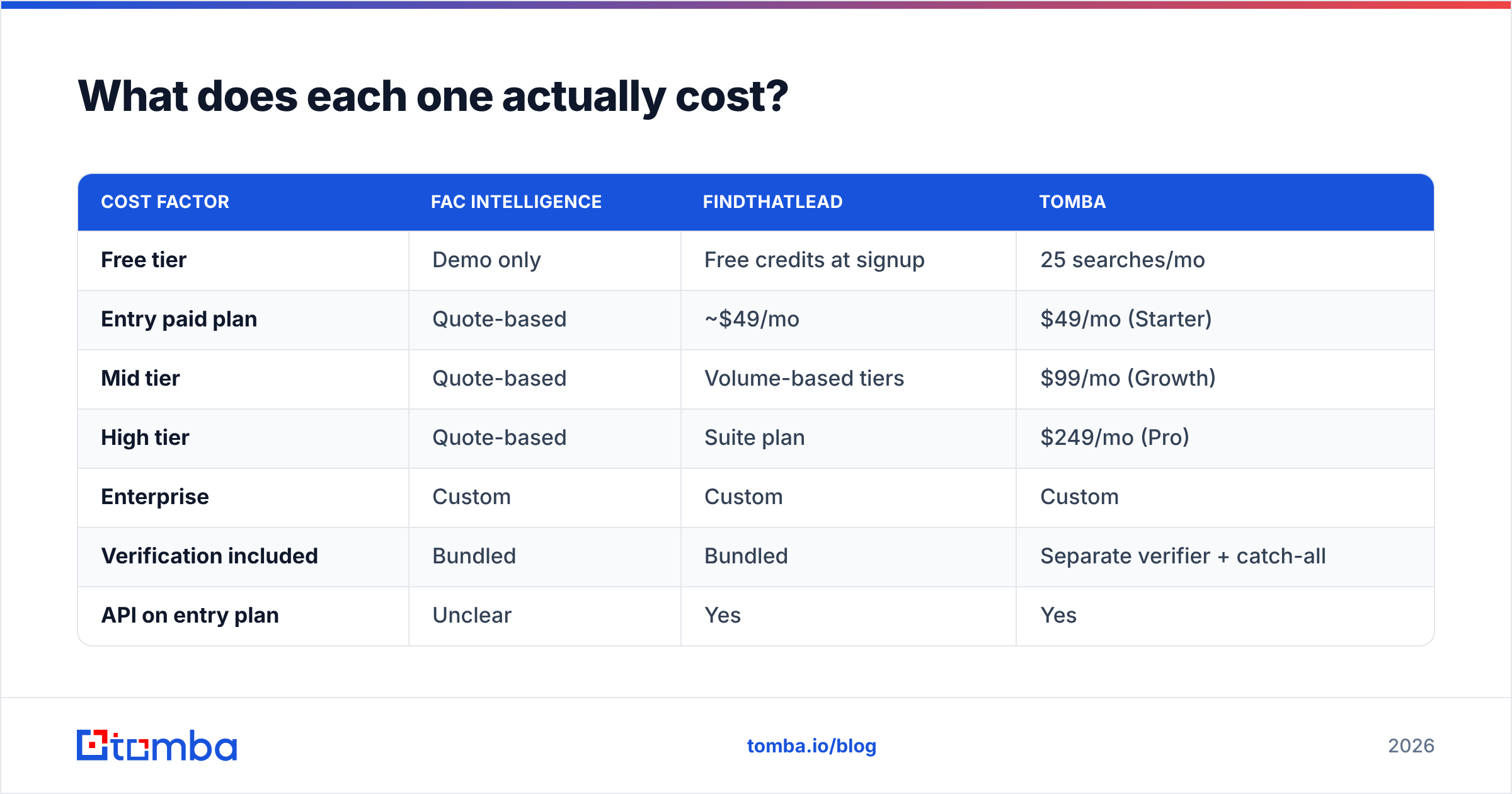 Diagram: What does each one actually cost