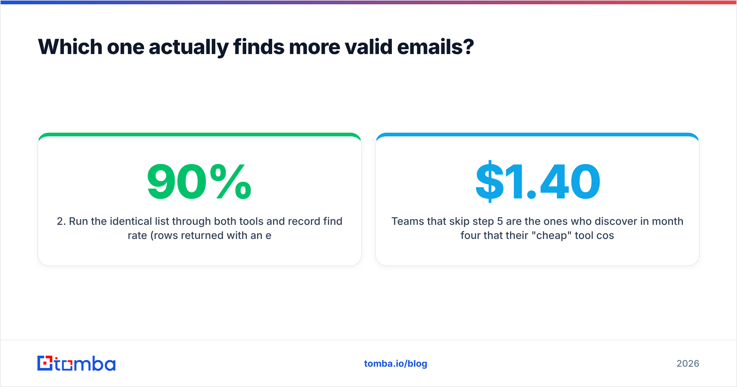 Diagram: Which one actually finds more valid emails