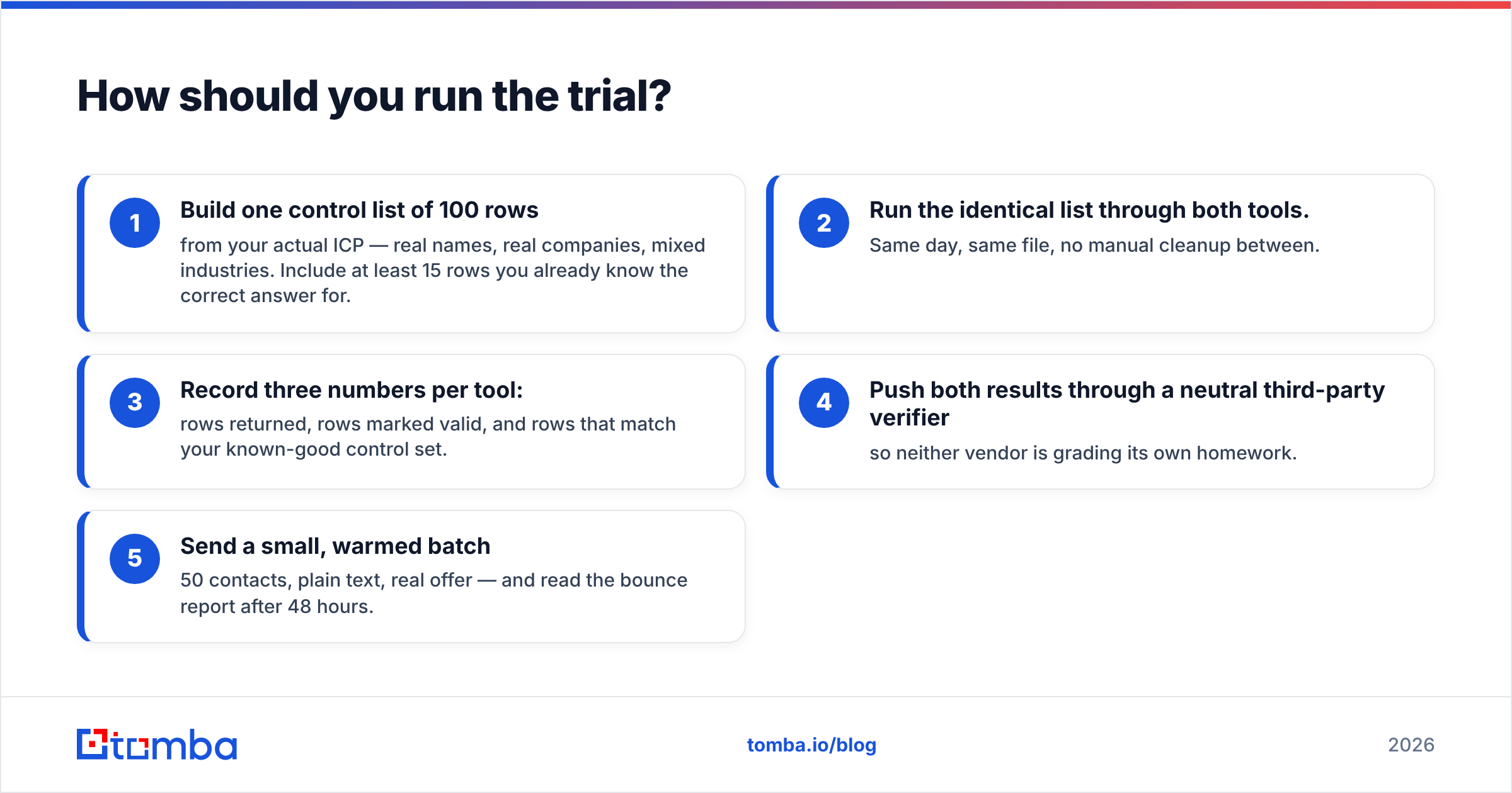 Diagram: how to run the trial