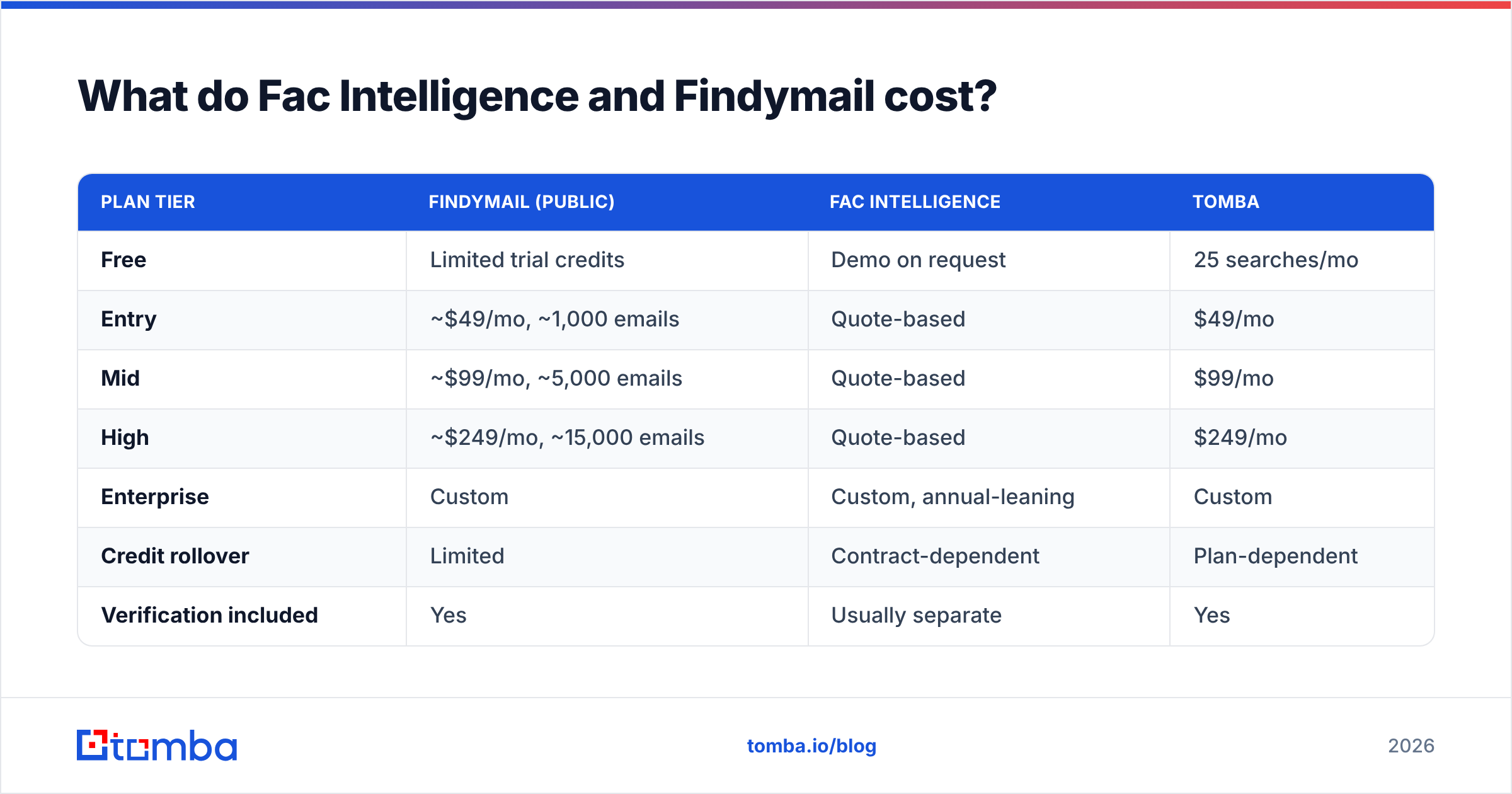 Diagram: pricing compared