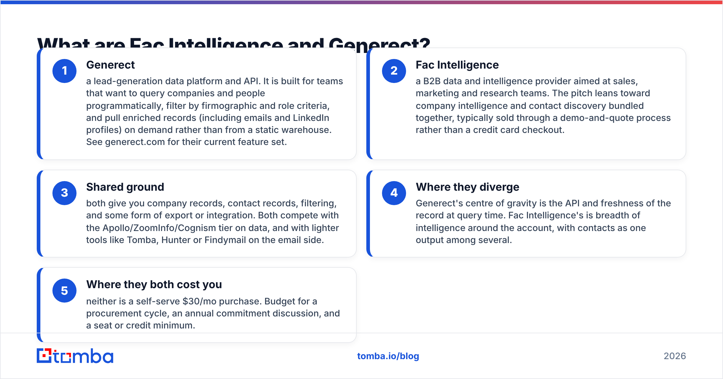 Diagram: What are Fac Intelligence and Generect