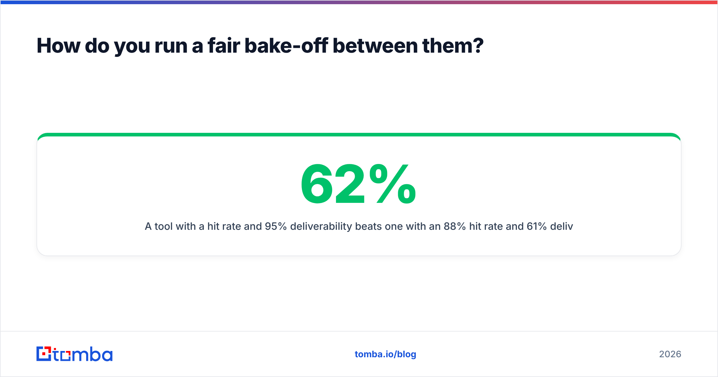 Diagram: How do you run a fair bake-off between them
