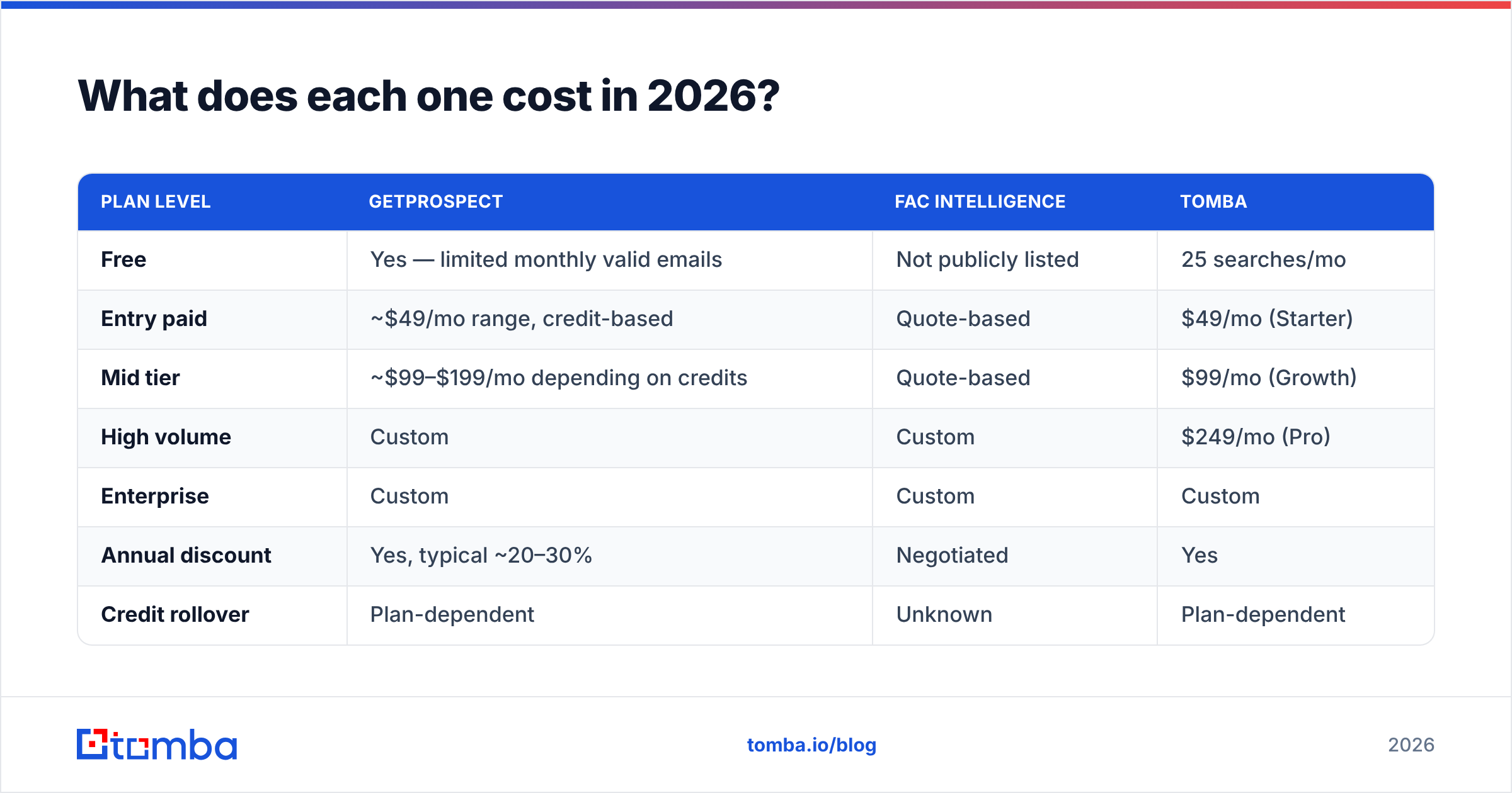 FAC Intelligence vs GetProspect pricing comparison for 2026