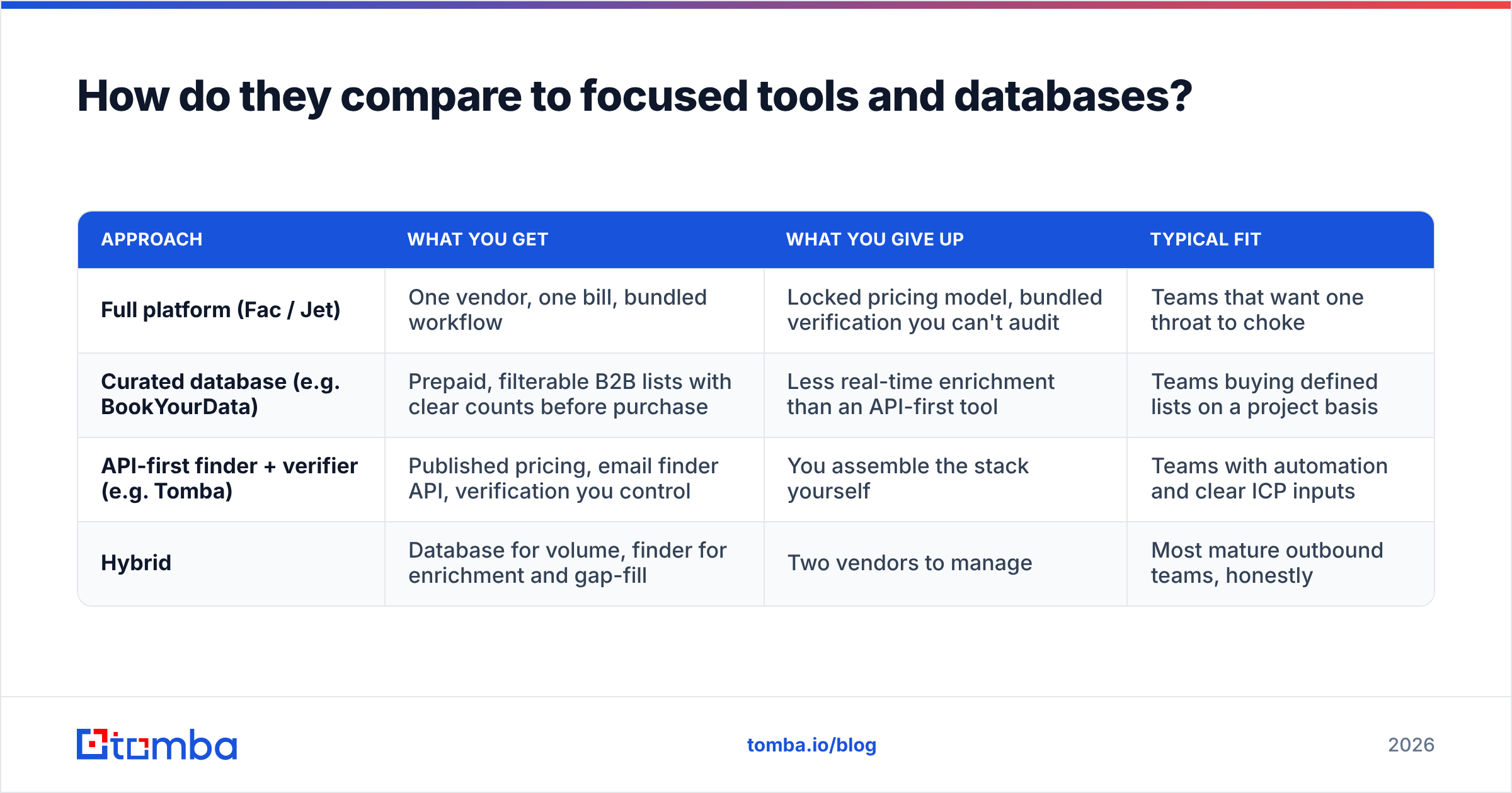 Diagram: How do they compare to focused tools and databases
