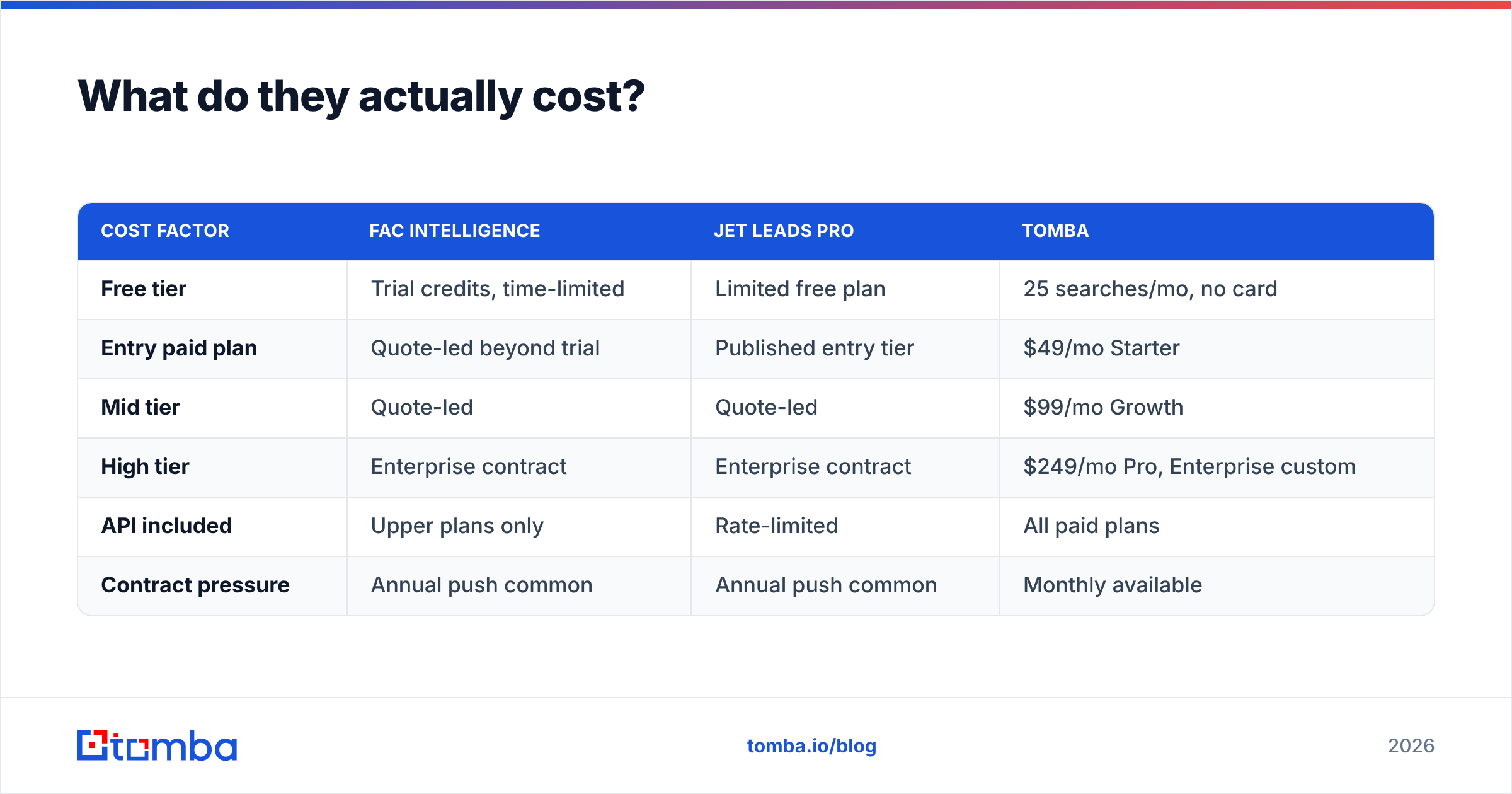 Diagram: What do they actually cost