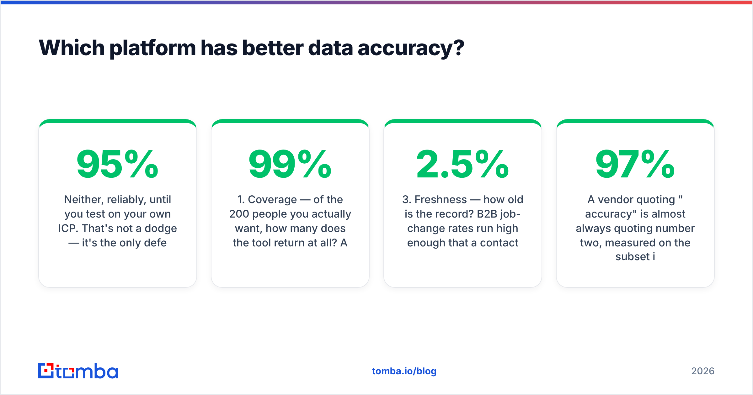 Diagram: Which platform has better data accuracy
