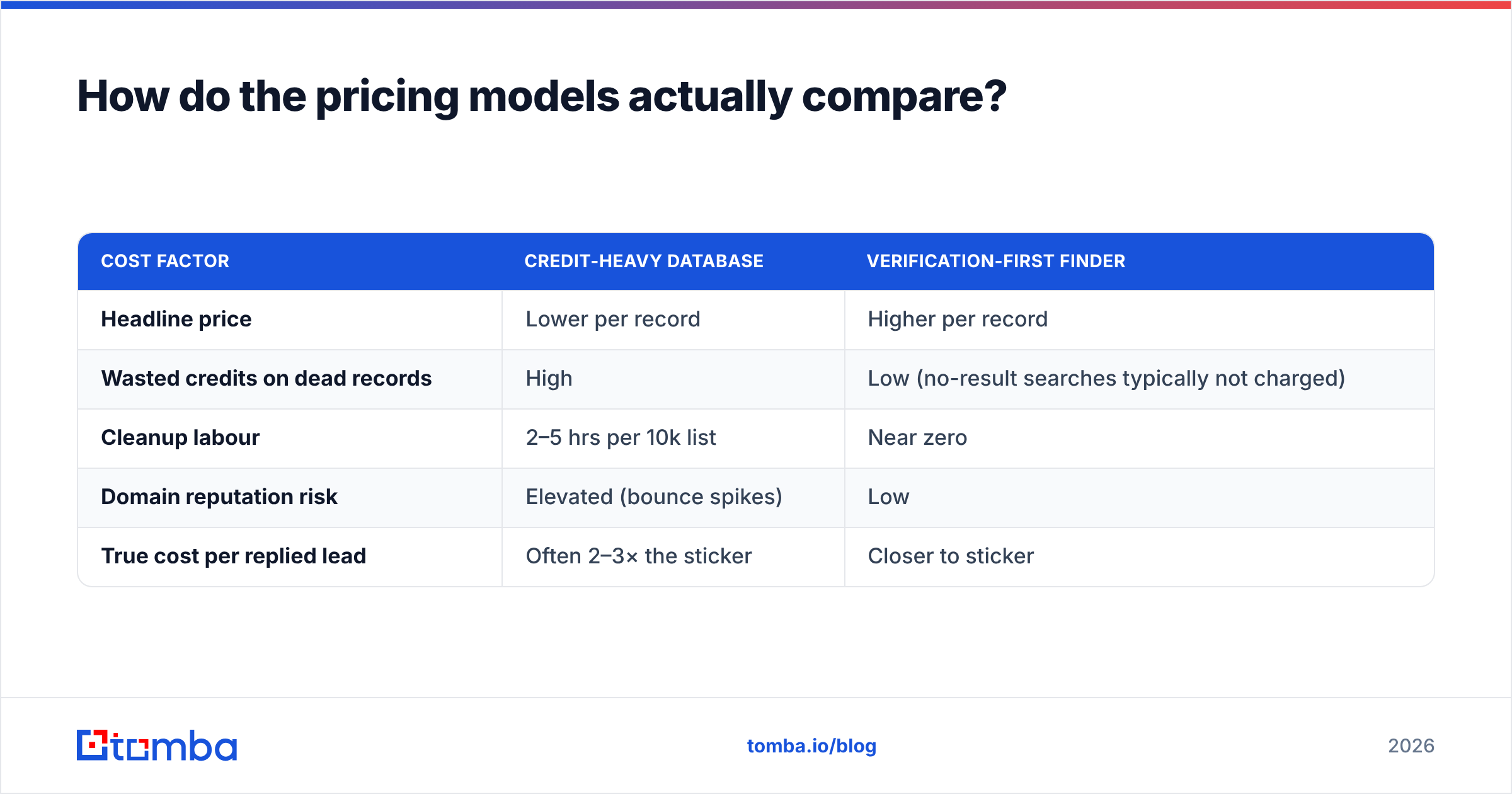 Diagram: How do the pricing models actually compare