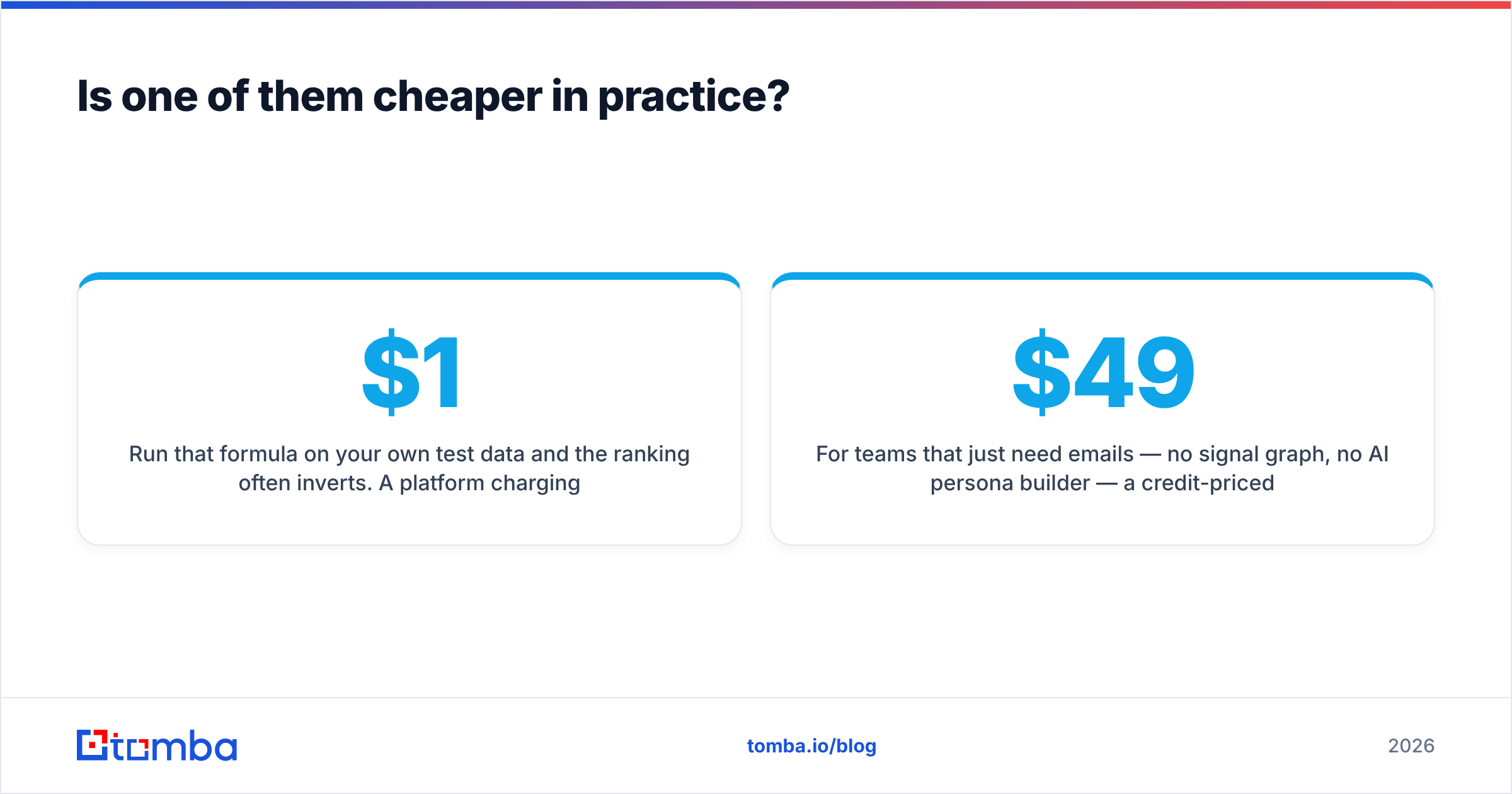 Diagram: Is one of them cheaper in practice