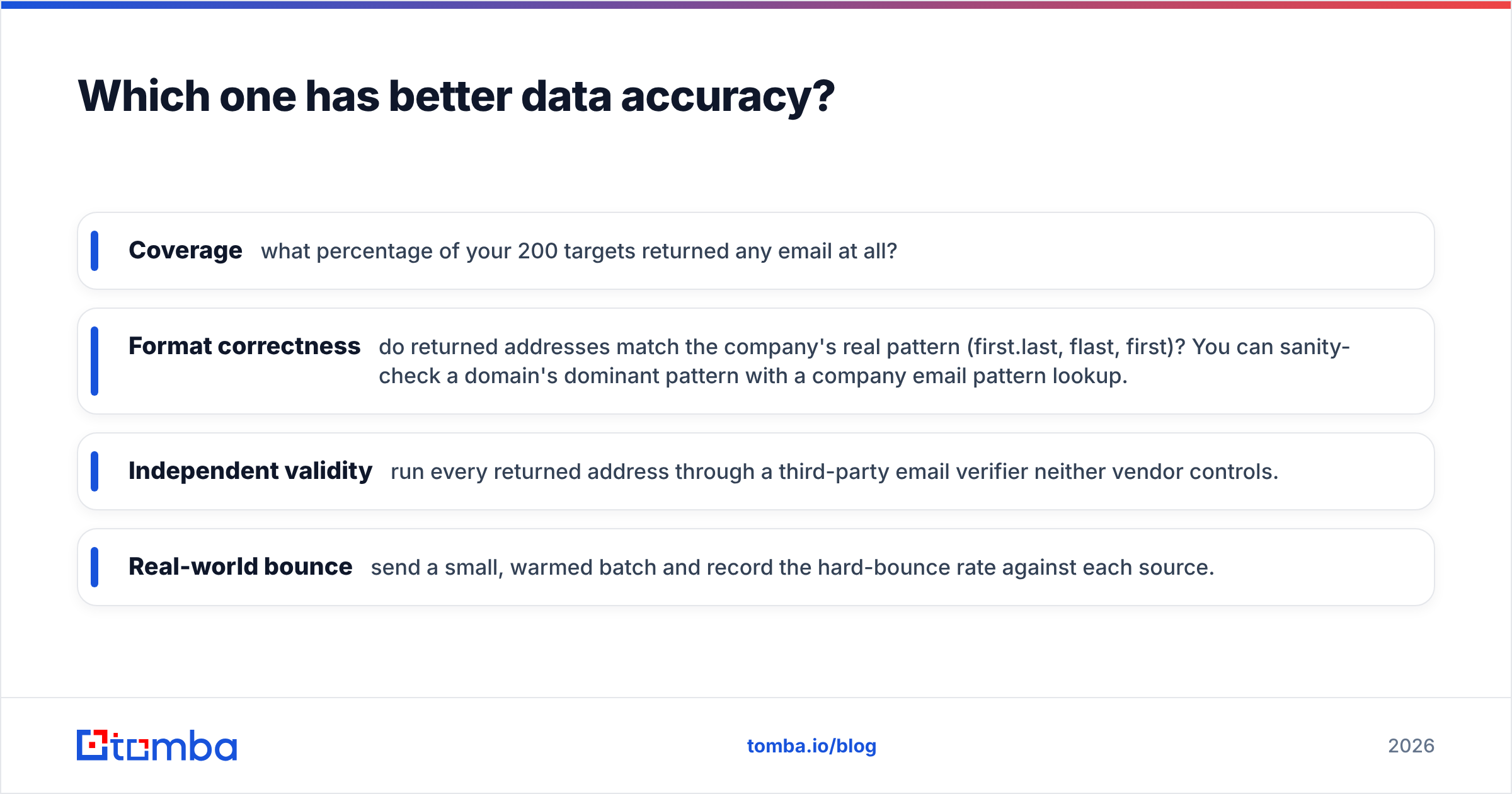 Diagram: Which one has better data accuracy