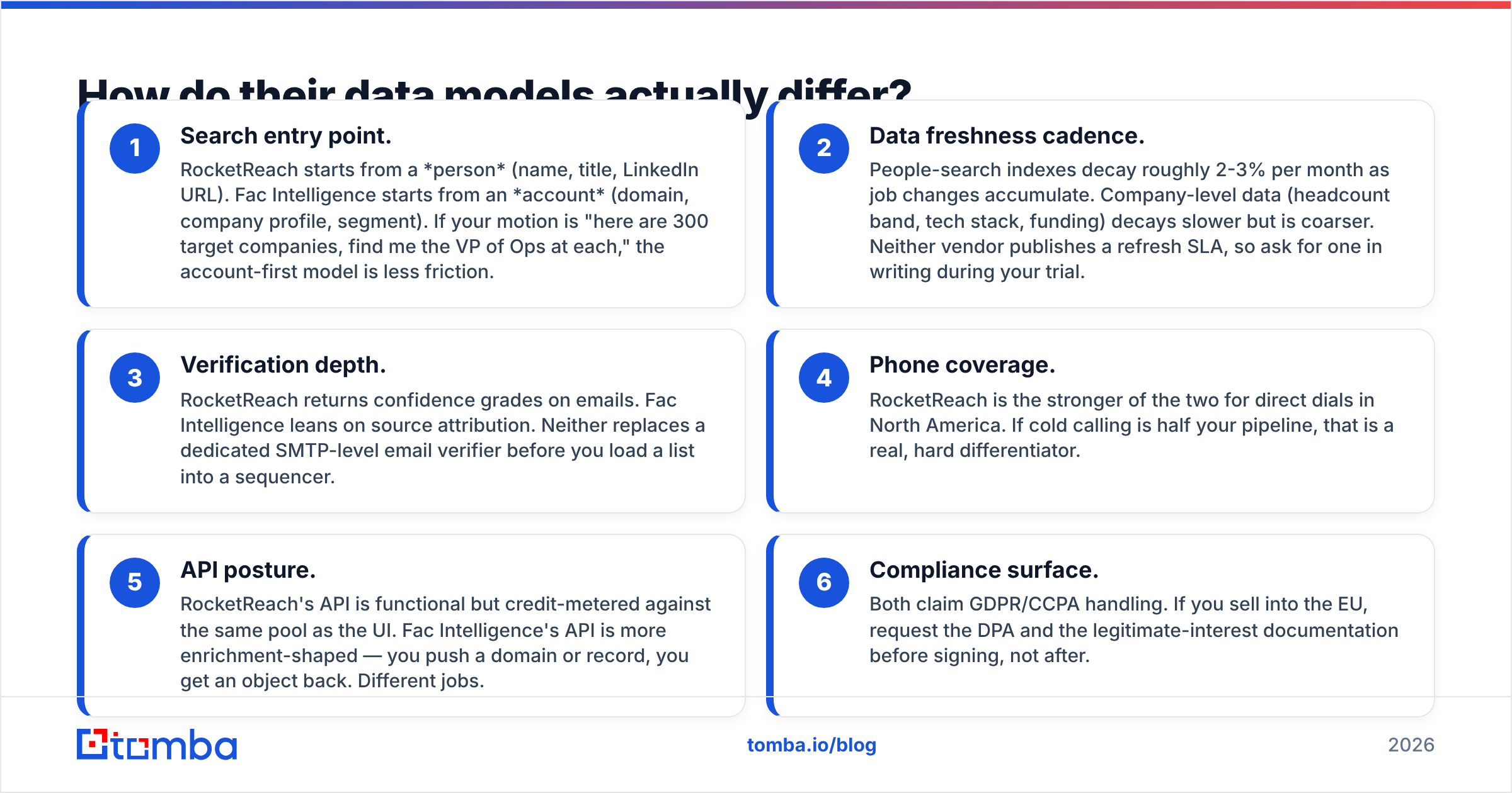 Diagram: How do their data models actually differ