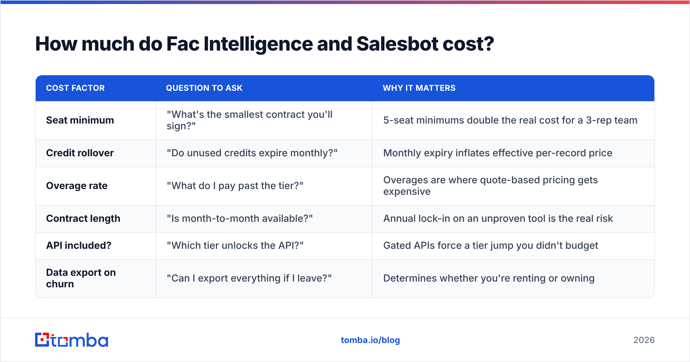 Diagram: How much do Fac Intelligence and Salesbot cost