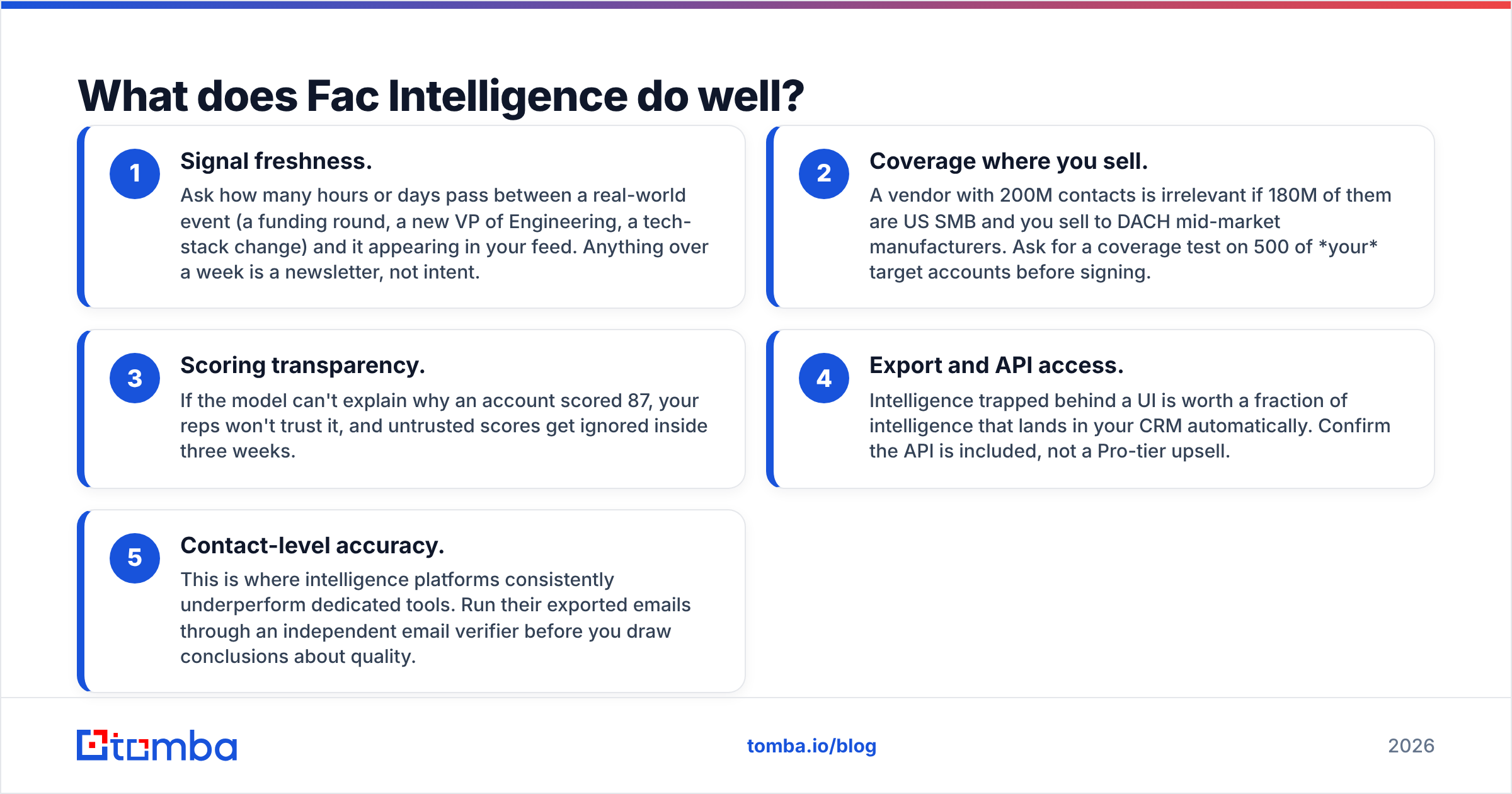 Diagram: What does Fac Intelligence do well