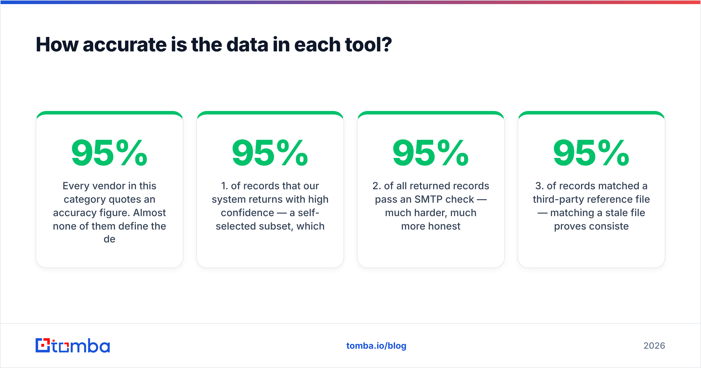 Diagram: How accurate is the data in each tool