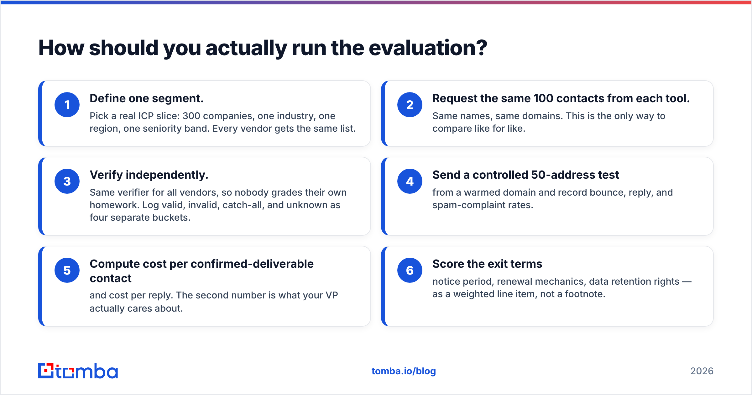 Diagram: How should you actually run the evaluation