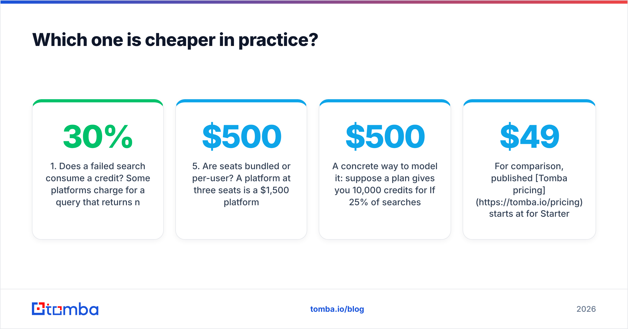 Diagram: Which one is cheaper in practice