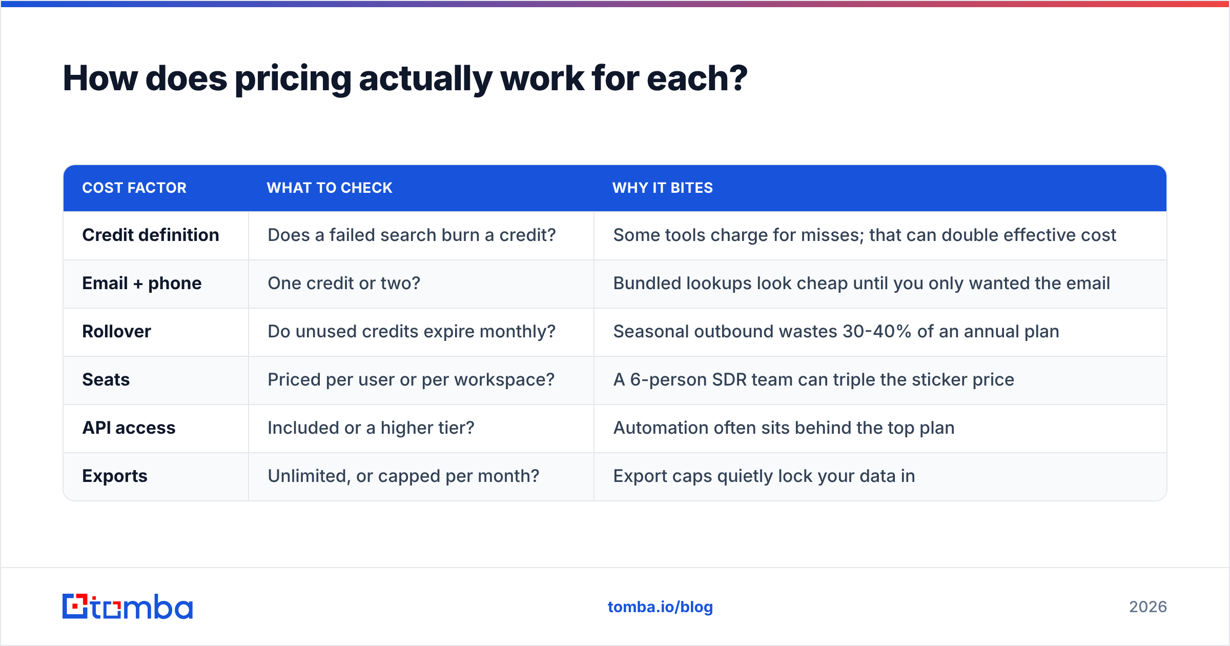 Diagram: FAC Intelligence vs SignalHire pricing