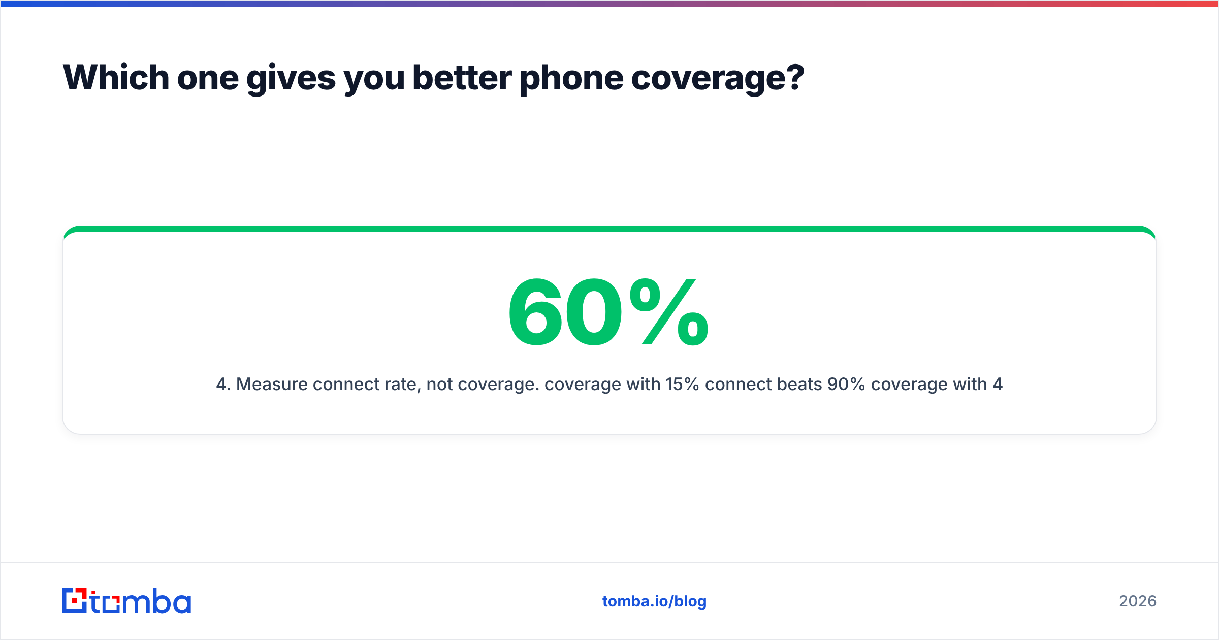 Diagram: FAC Intelligence vs SignalHire phone coverage