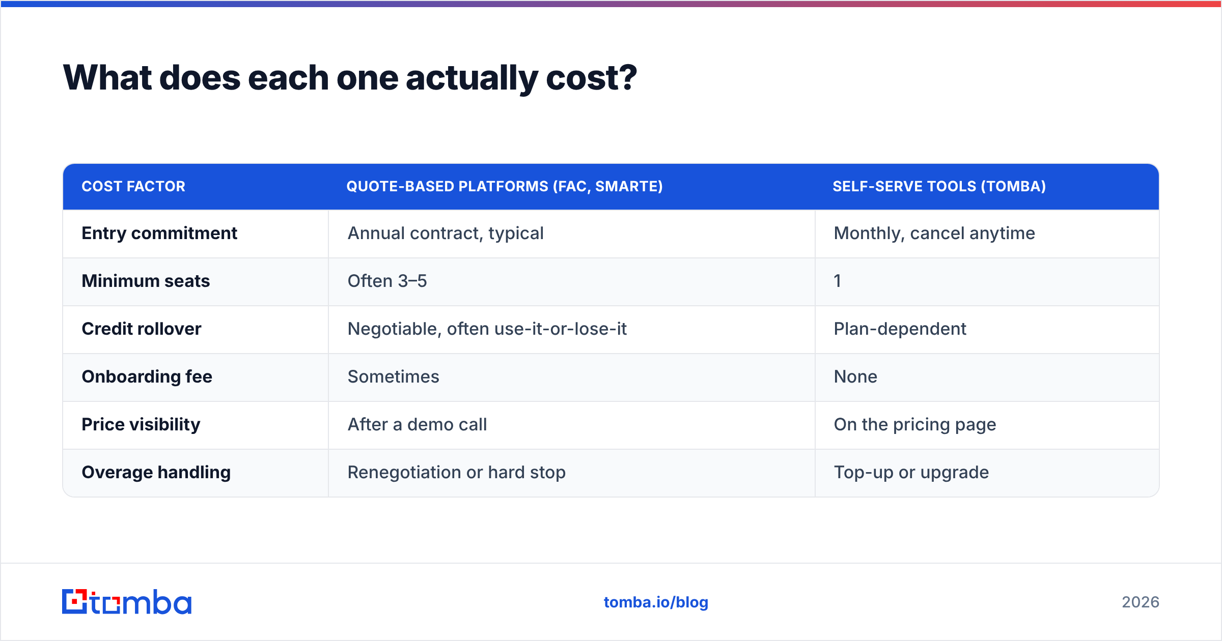Diagram: What does each one actually cost