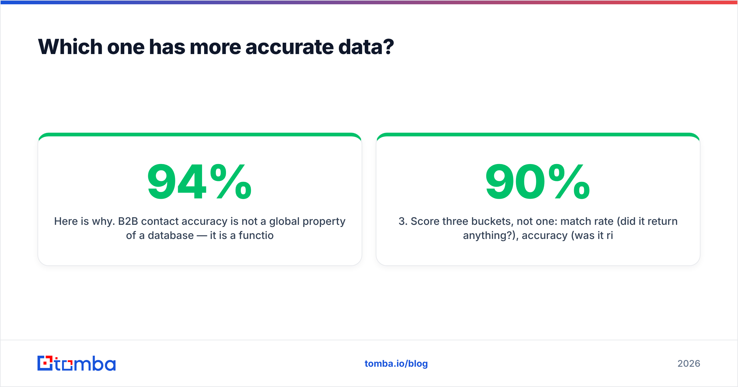 Diagram: Which one has more accurate data