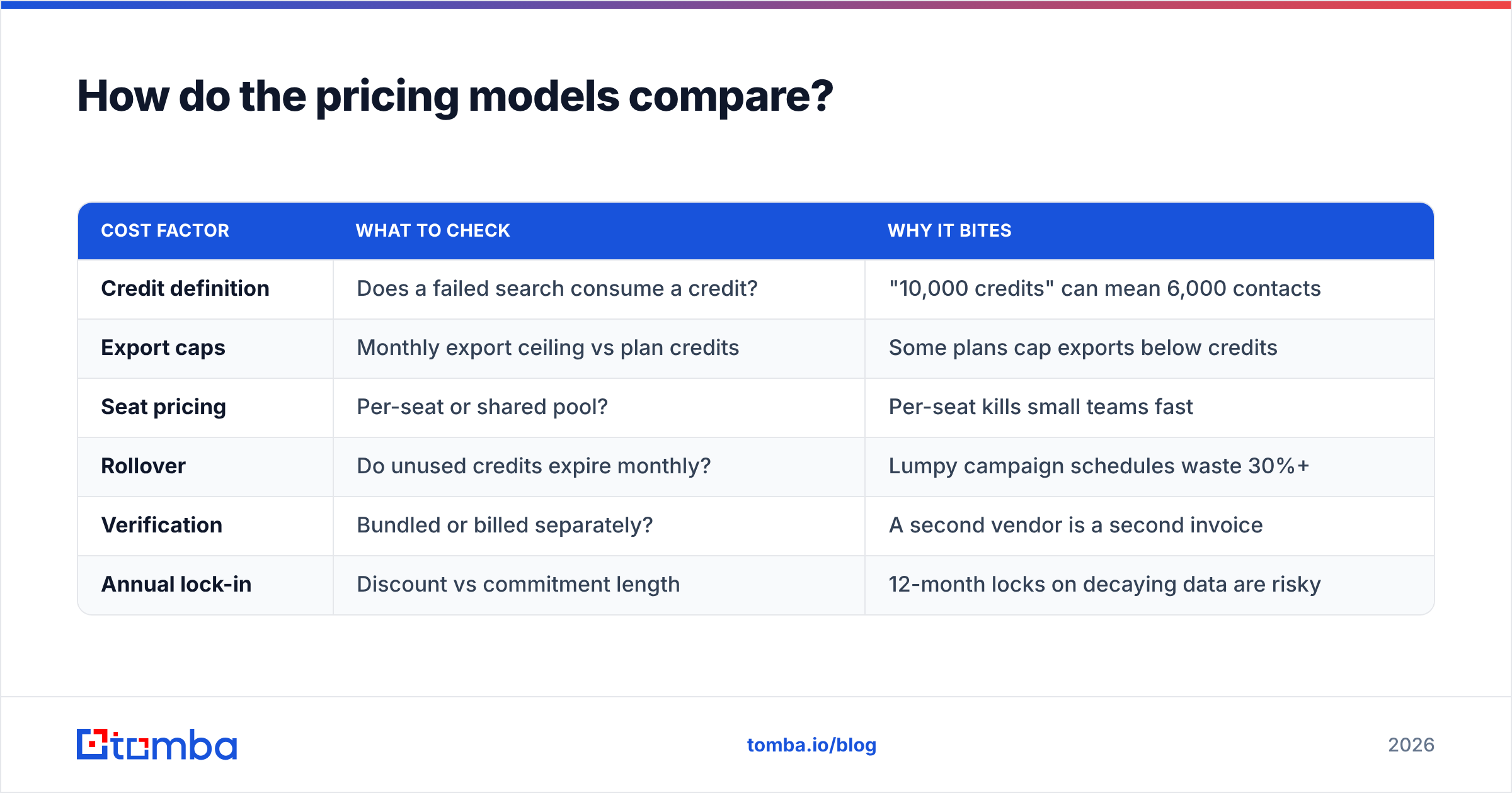 Diagram: How do the pricing models compare