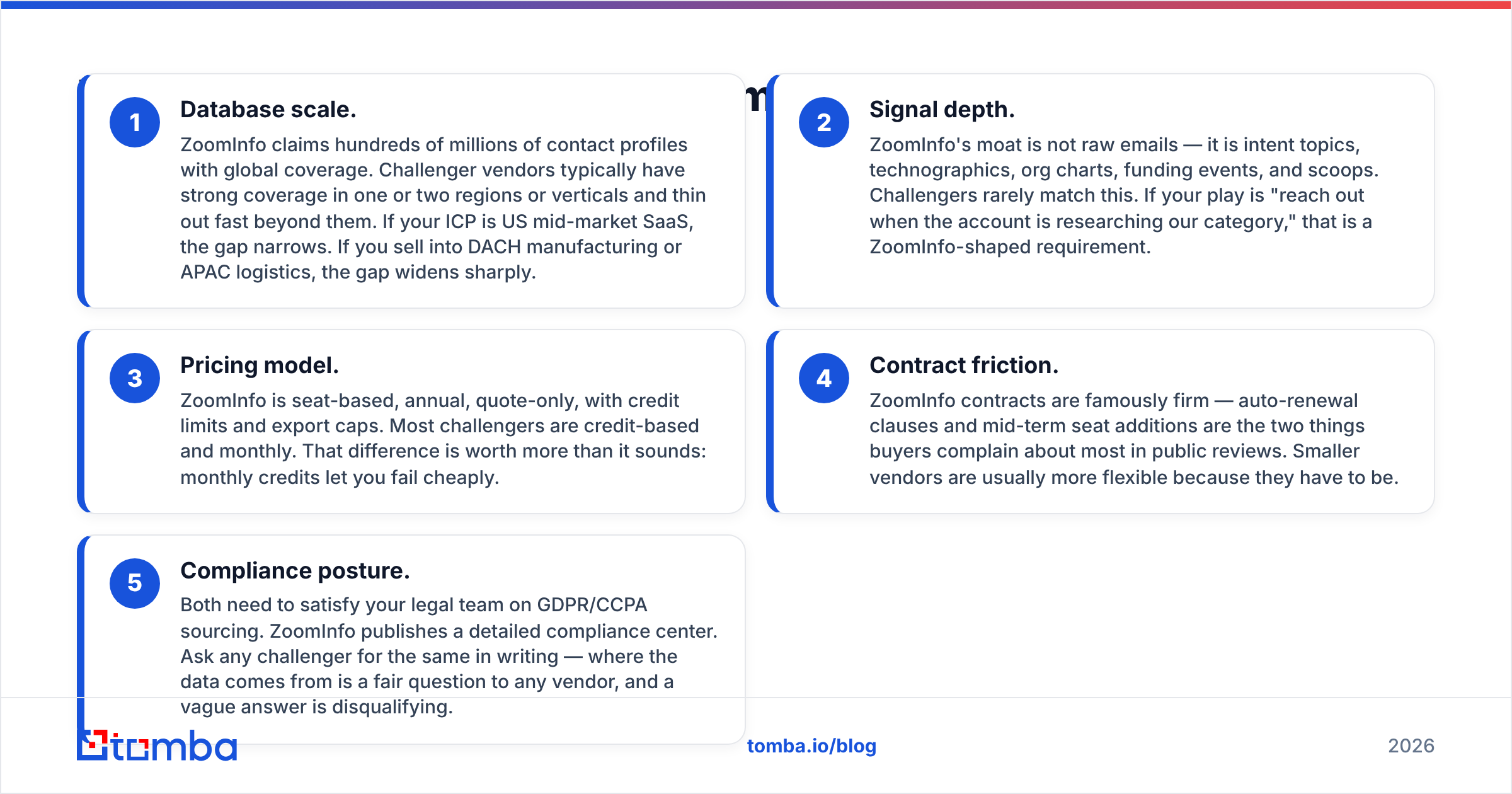 Diagram: How do Fac Intelligence and ZoomInfo actually differ