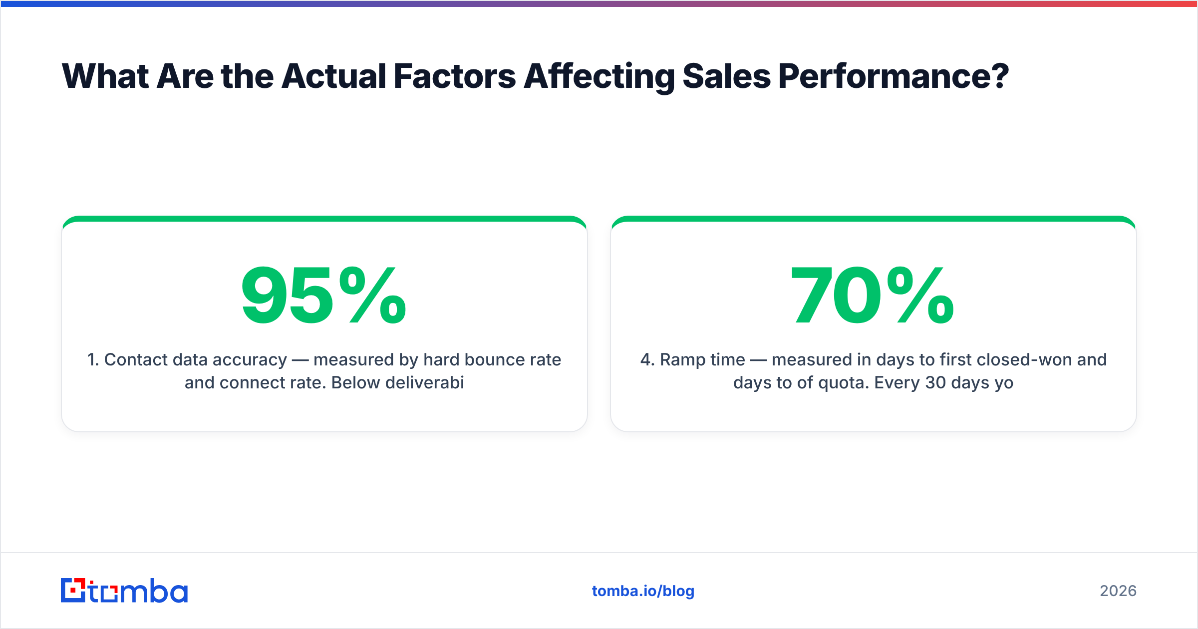 Diagram: What Are the Actual Factors Affecting Sales Performance