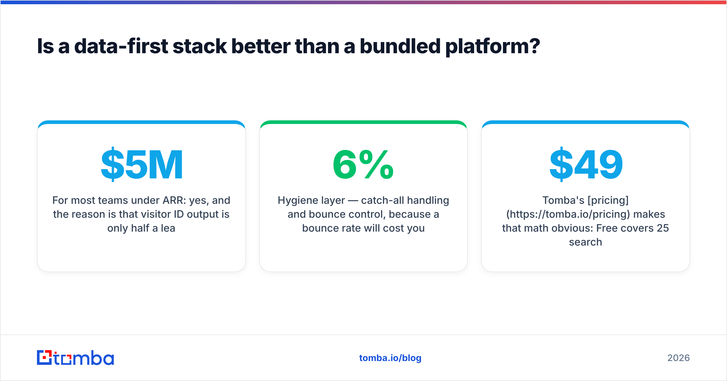 Diagram: Is a data-first stack better than a bundled platform