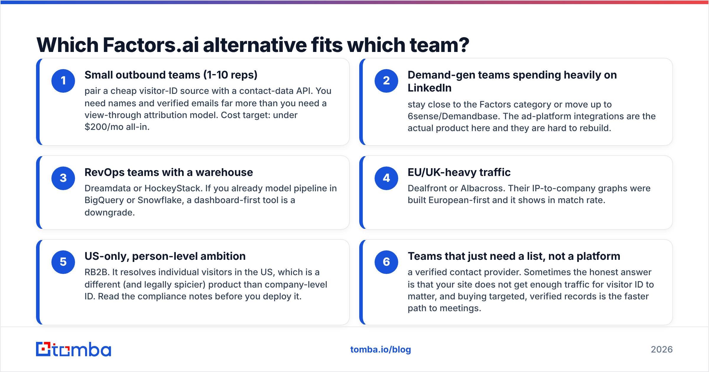 Diagram: Which Factors.ai alternative fits which team