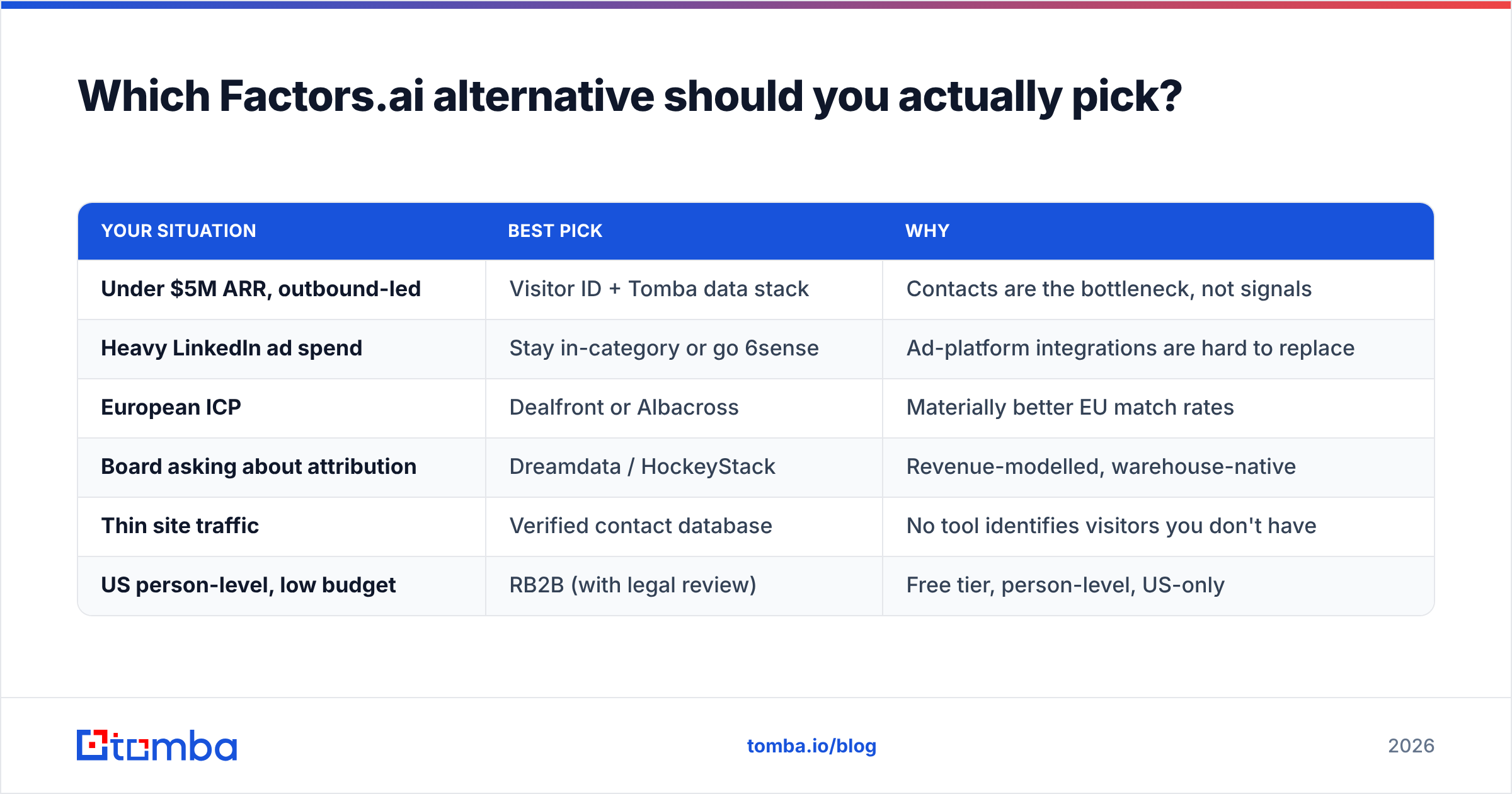 Diagram: Which Factors.ai alternative should you actually pick