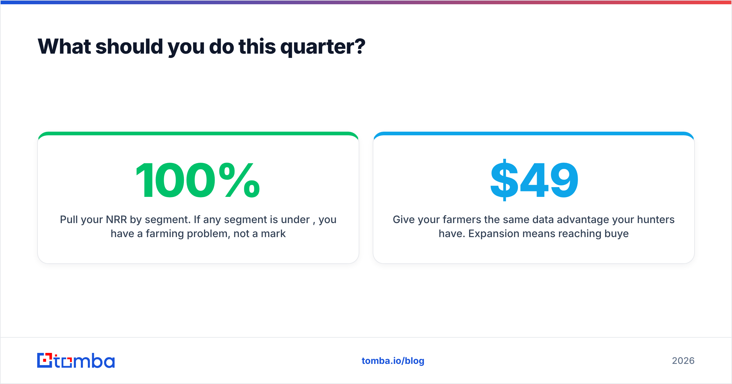 Diagram: What should you do this quarter