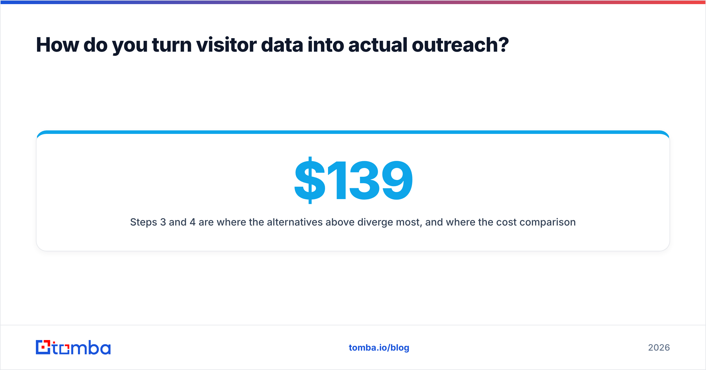 Diagram: How do you turn visitor data into actual outreach