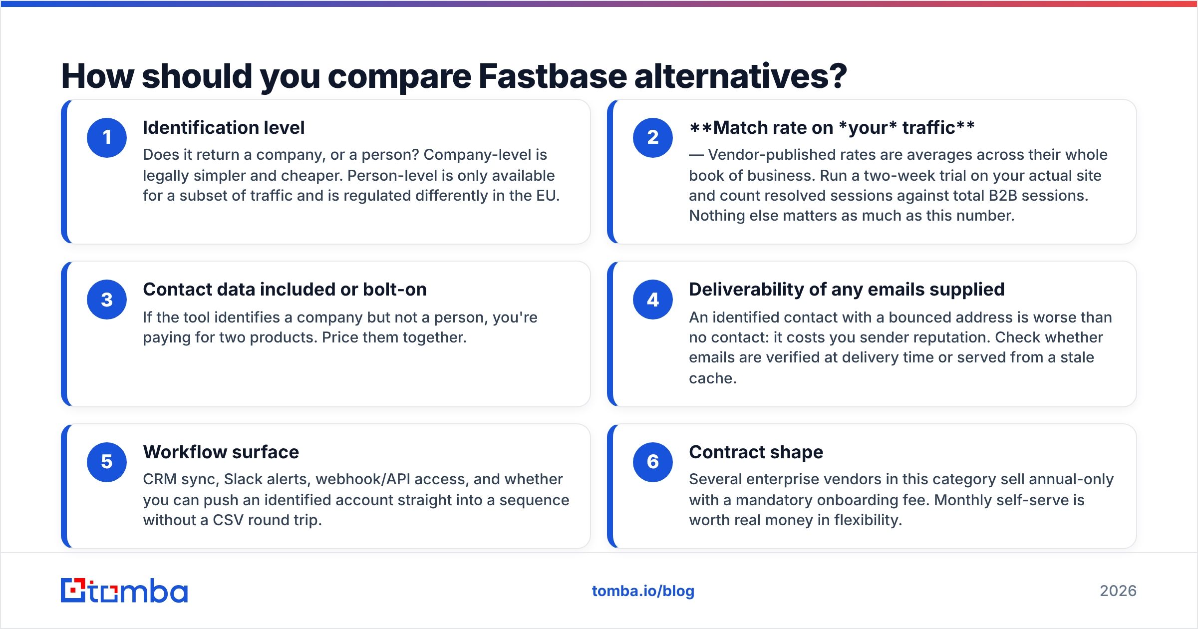 Diagram: How should you compare Fastbase alternatives