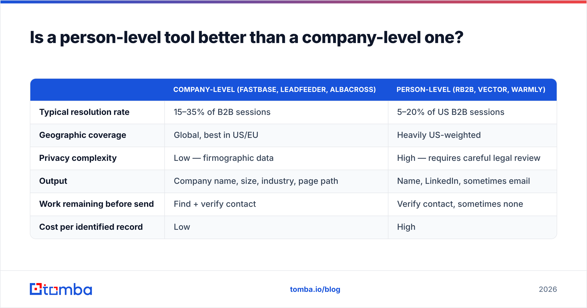 Diagram: Is a person-level tool better than a company-level one