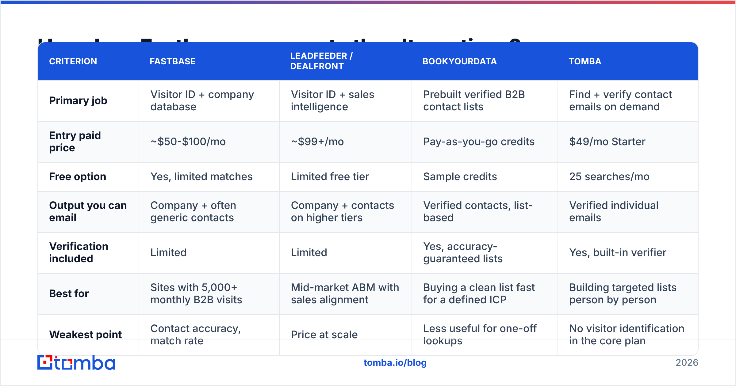 Diagram: How does Fastbase compare to the alternatives