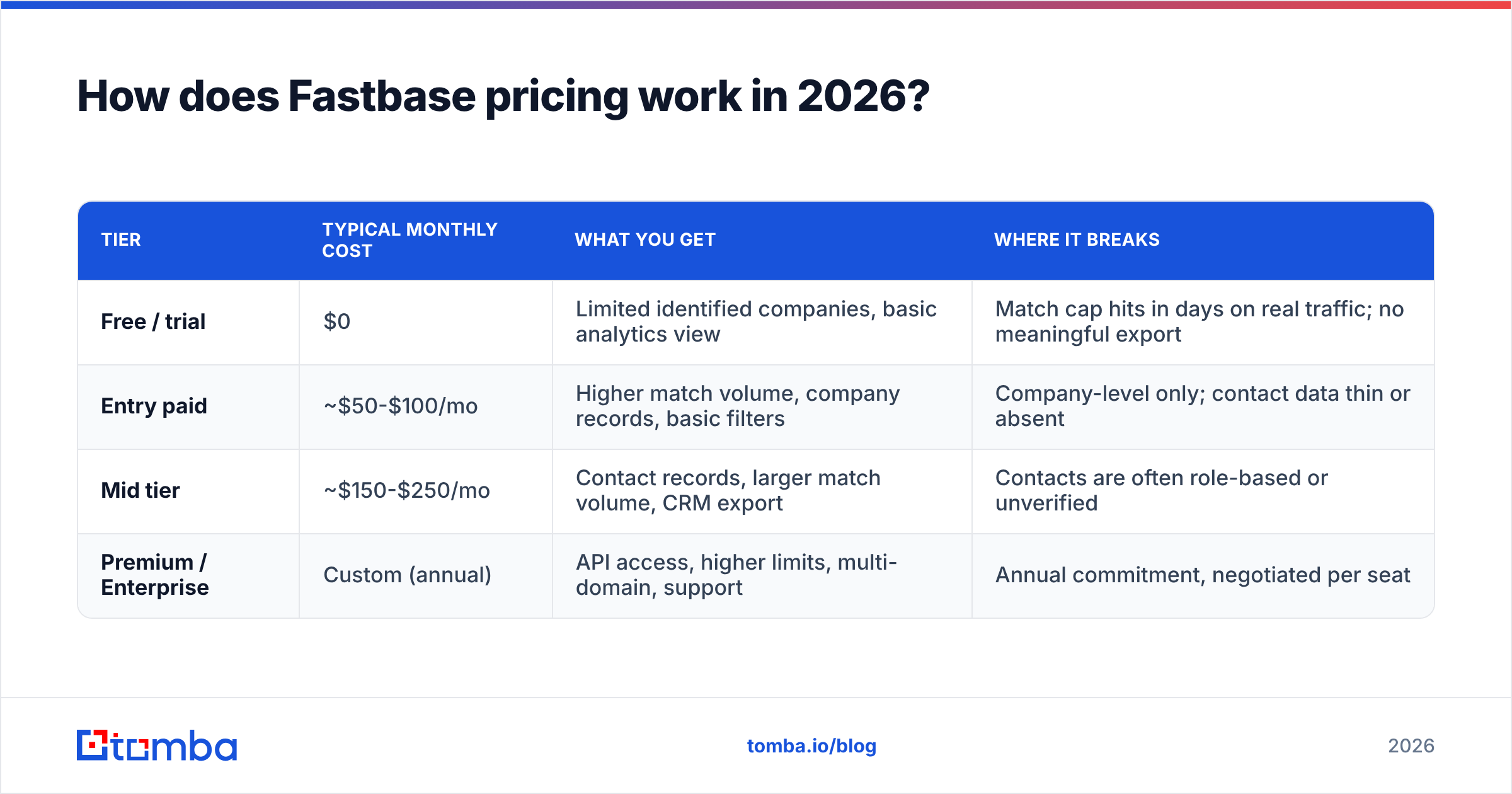 Diagram: How does Fastbase pricing work in 2026