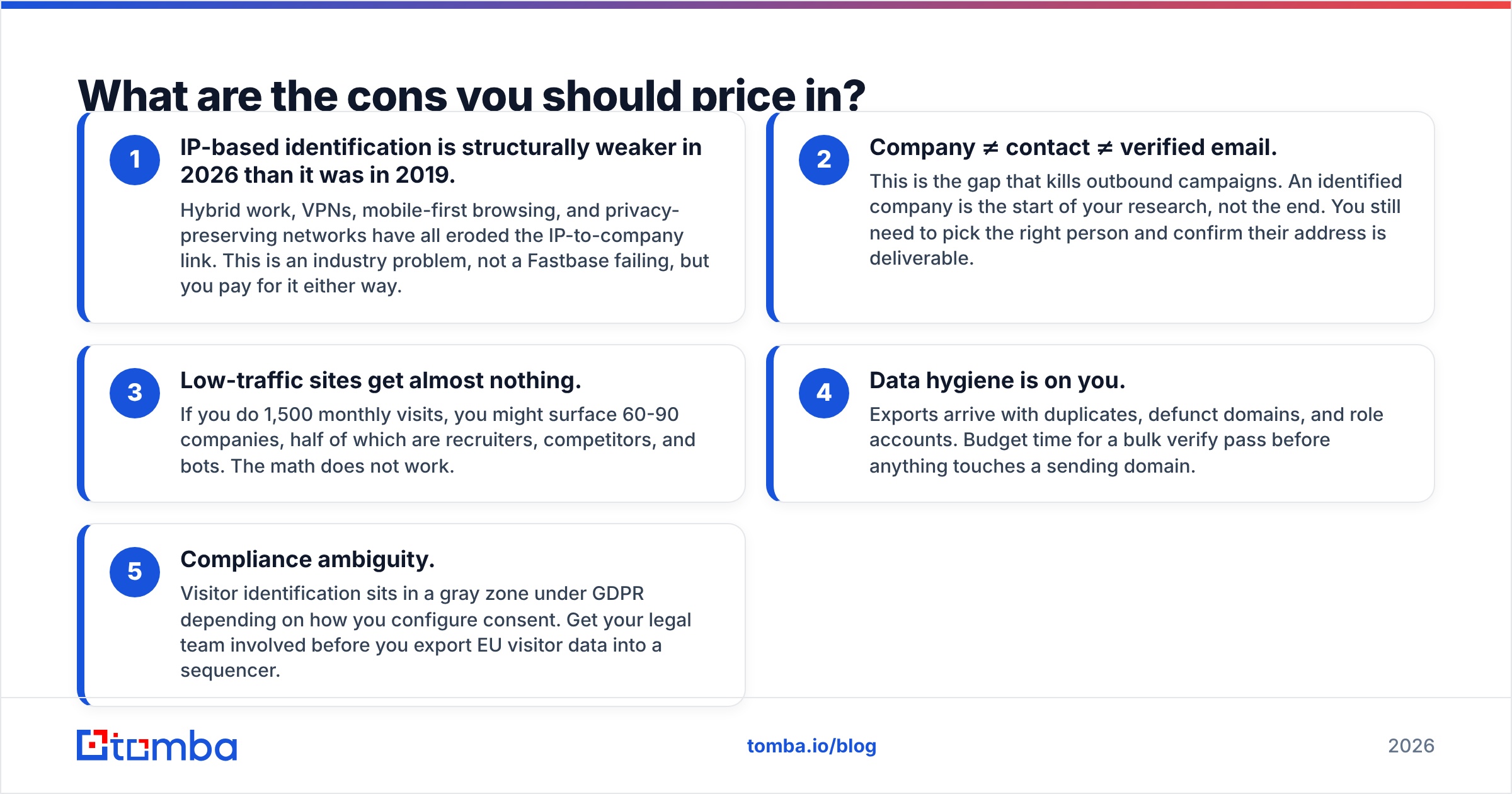 Diagram: What are the cons you should price in