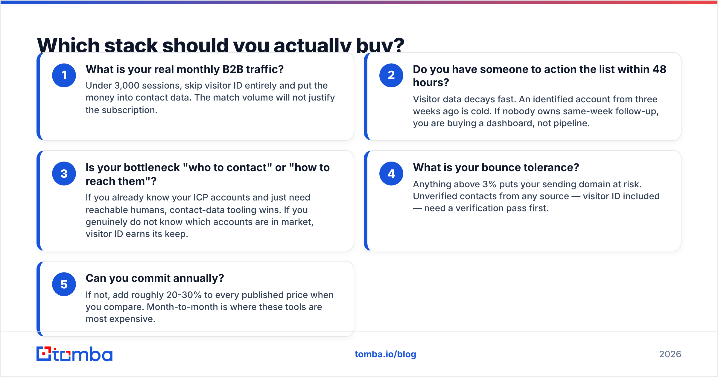 Diagram: Which stack should you actually buy
